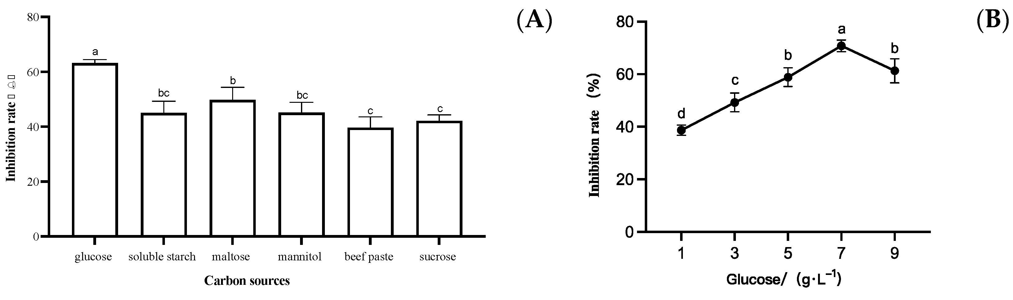 Fermentation 09 00482 g004 Fermentation 09 00482 g004
