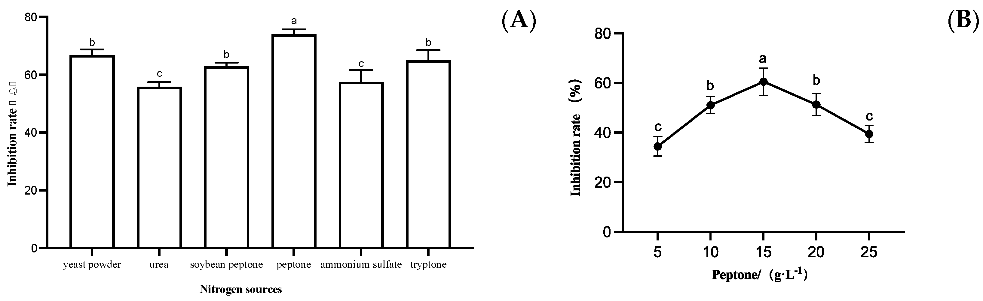 Fermentation 09 00482 g005 Fermentation 09 00482 g005