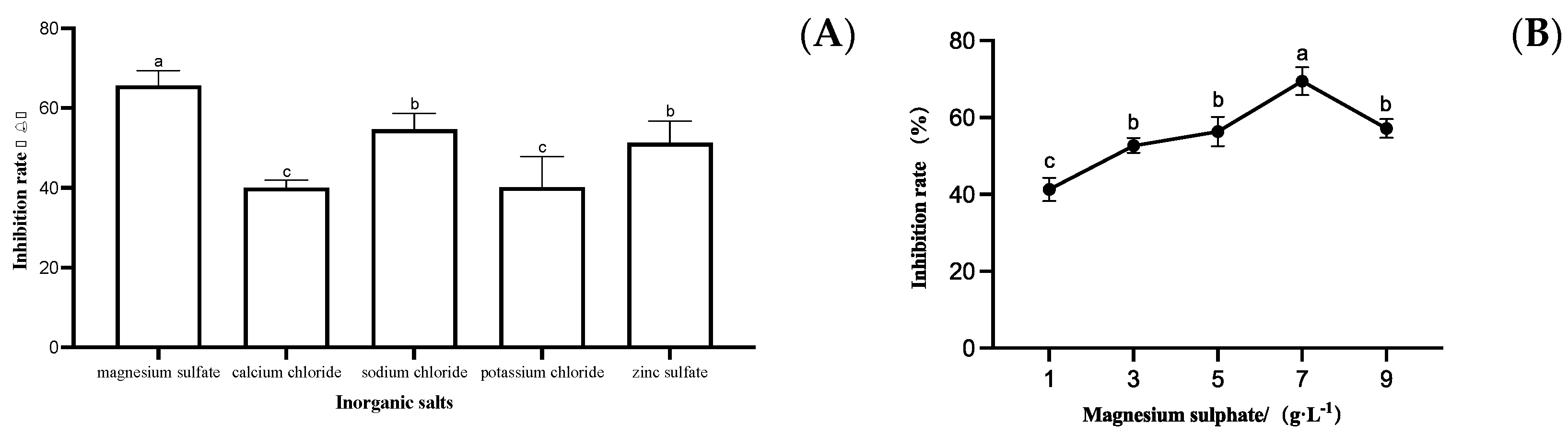 Fermentation 09 00482 g006 Fermentation 09 00482 g006