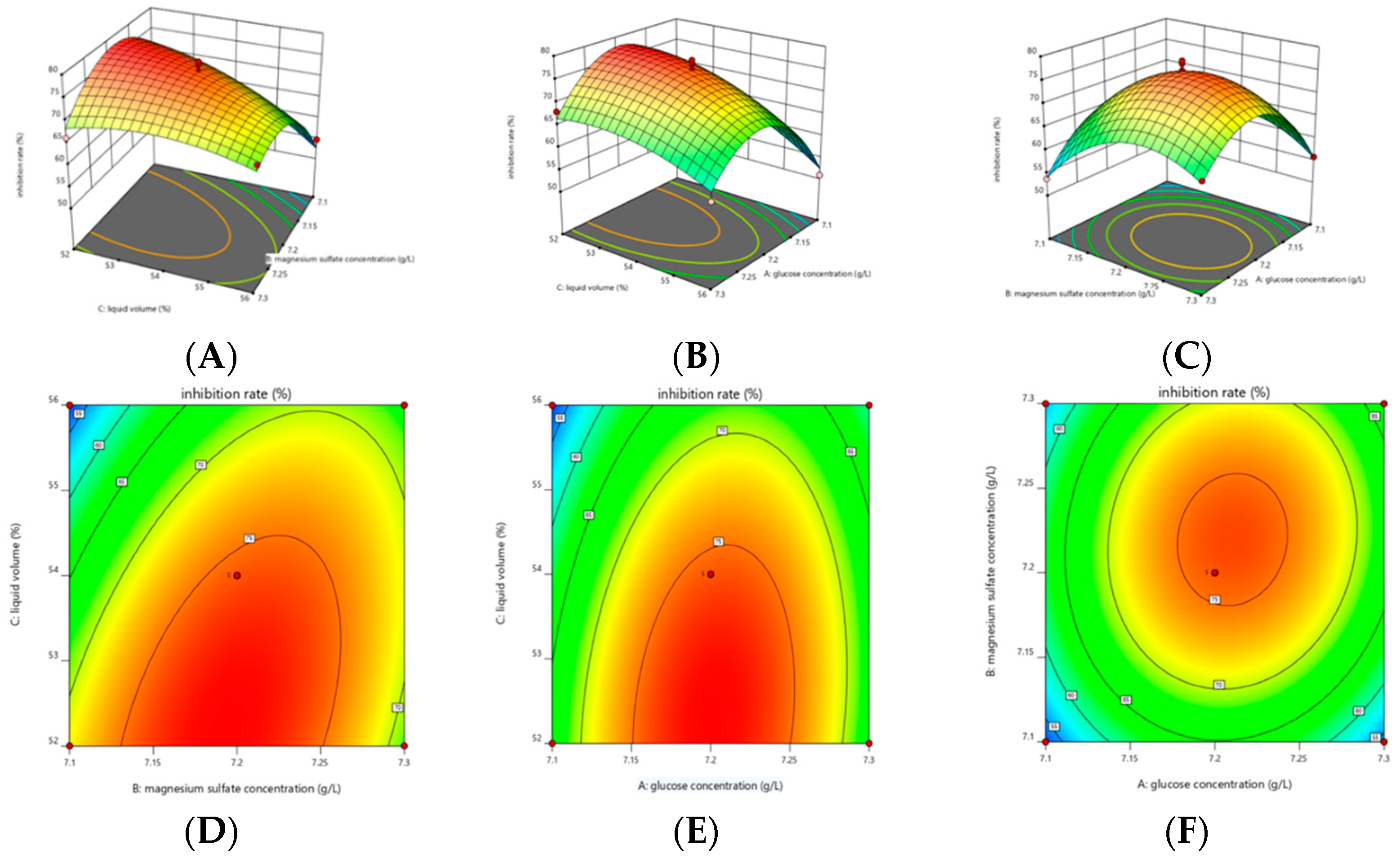Fermentation 09 00482 g008 Fermentation 09 00482 g008