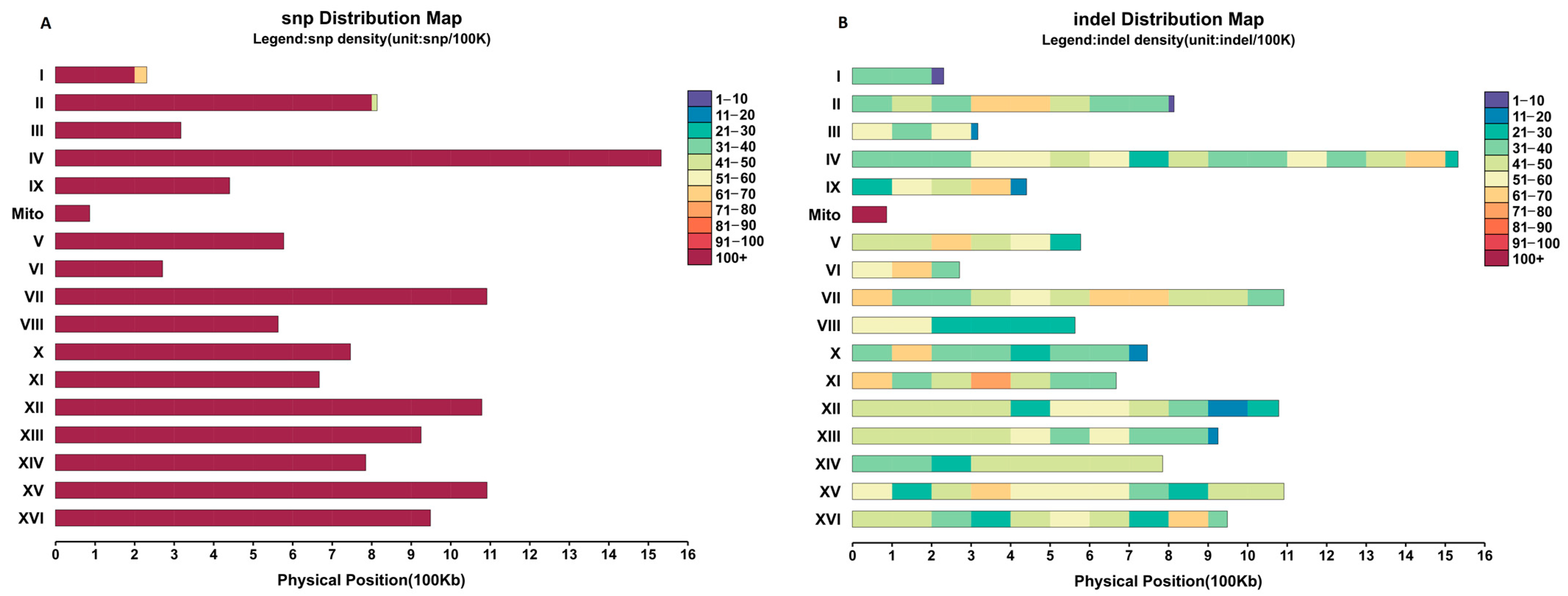 Fermentation 09 00483 g003