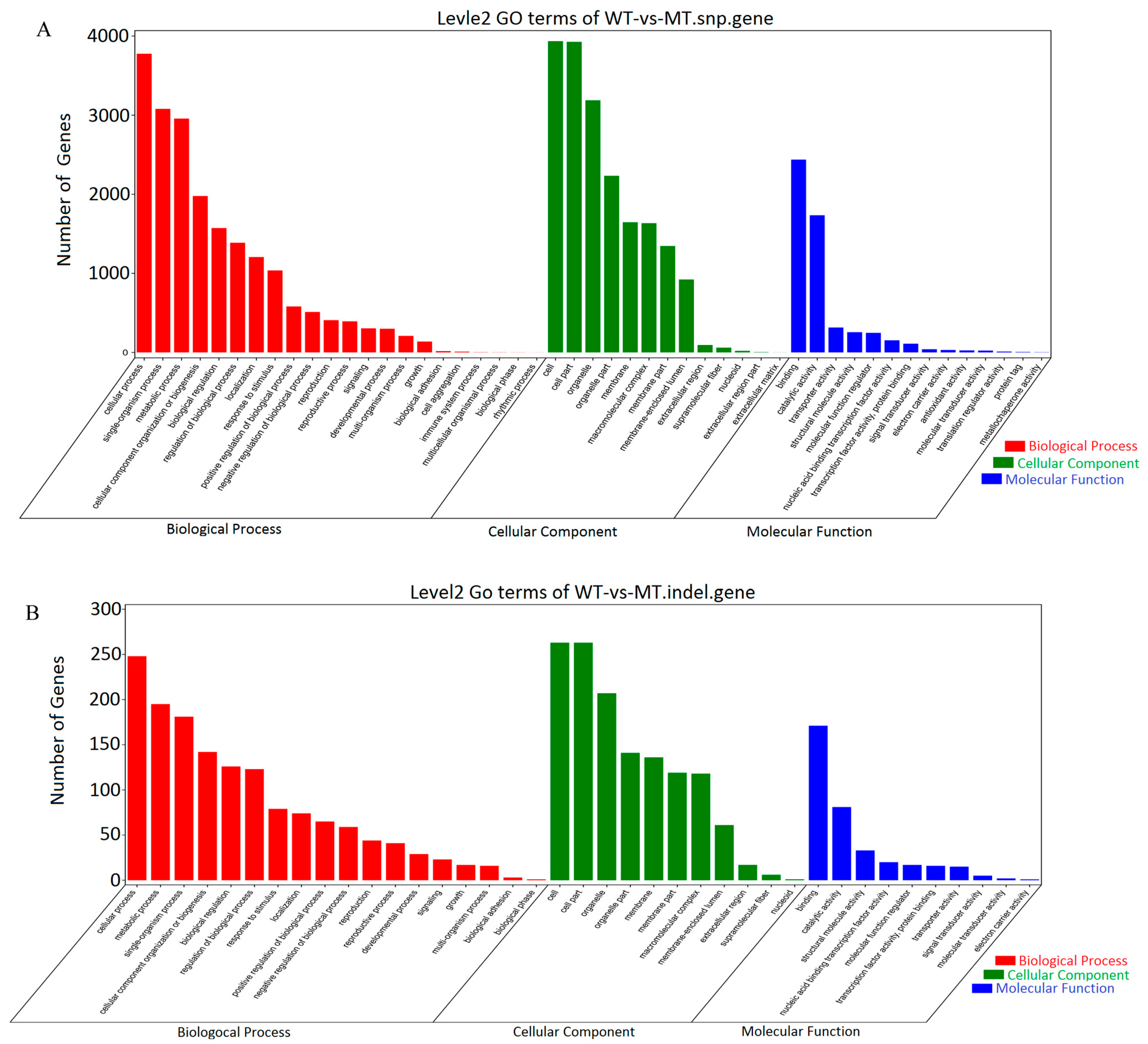 Fermentation 09 00483 g004