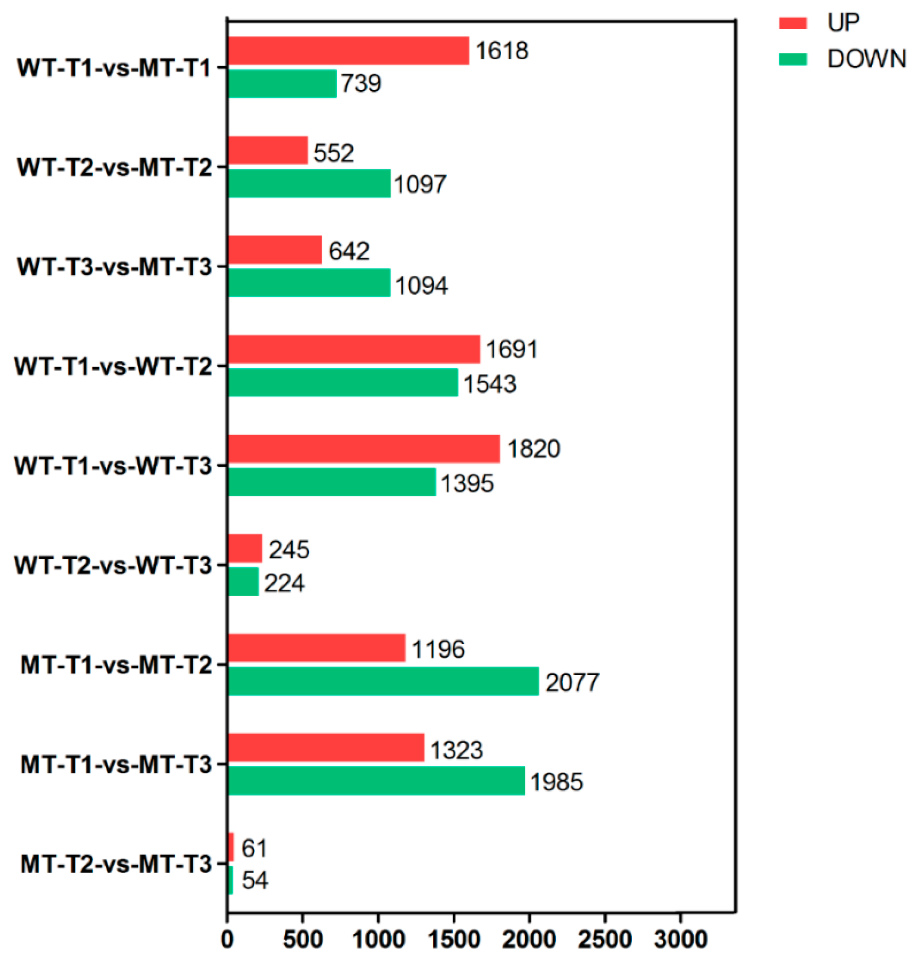 Fermentation 09 00483 g006