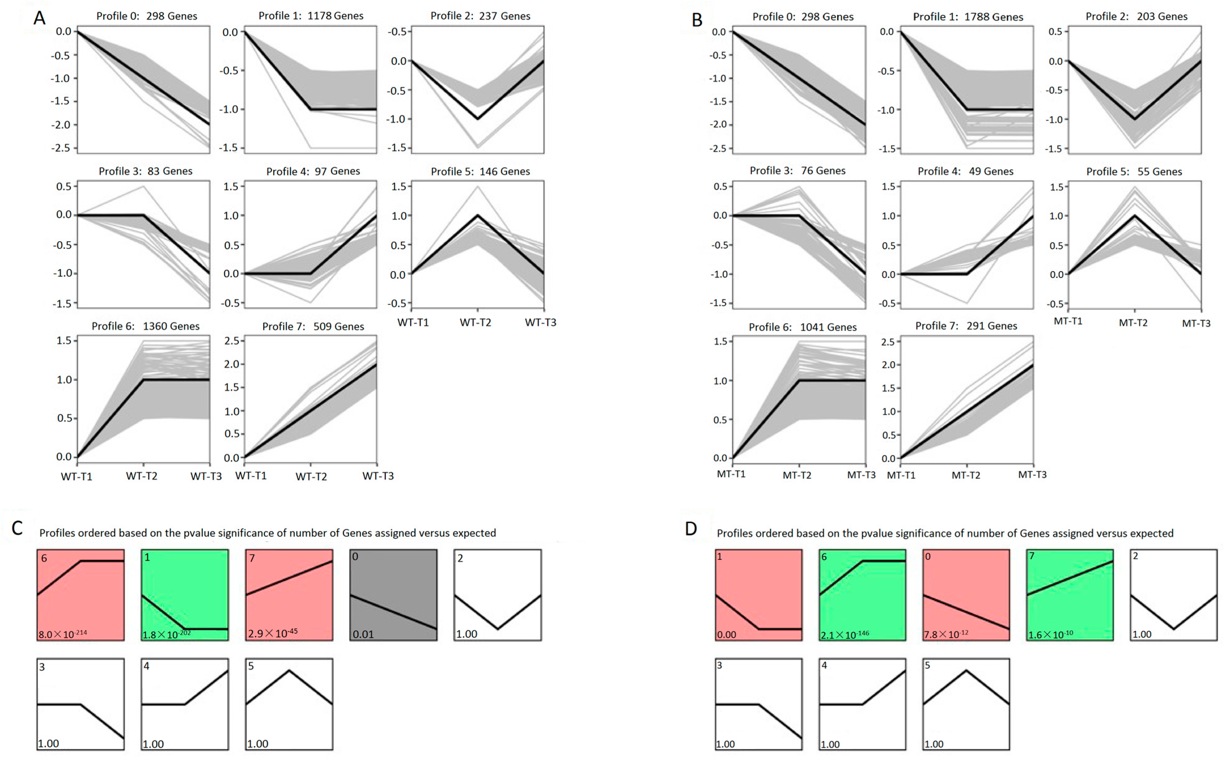 Fermentation 09 00483 g008