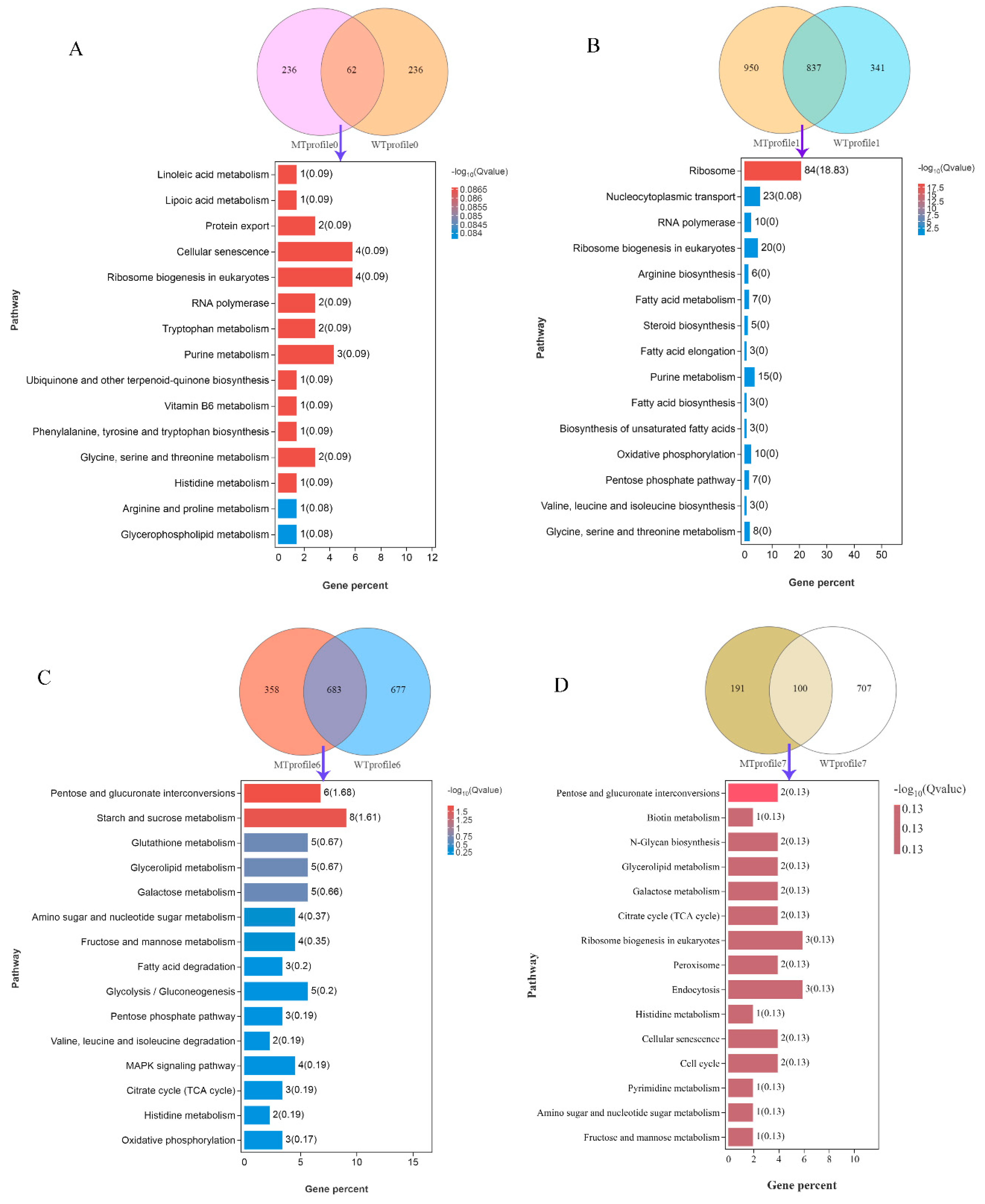 Fermentation 09 00483 g009