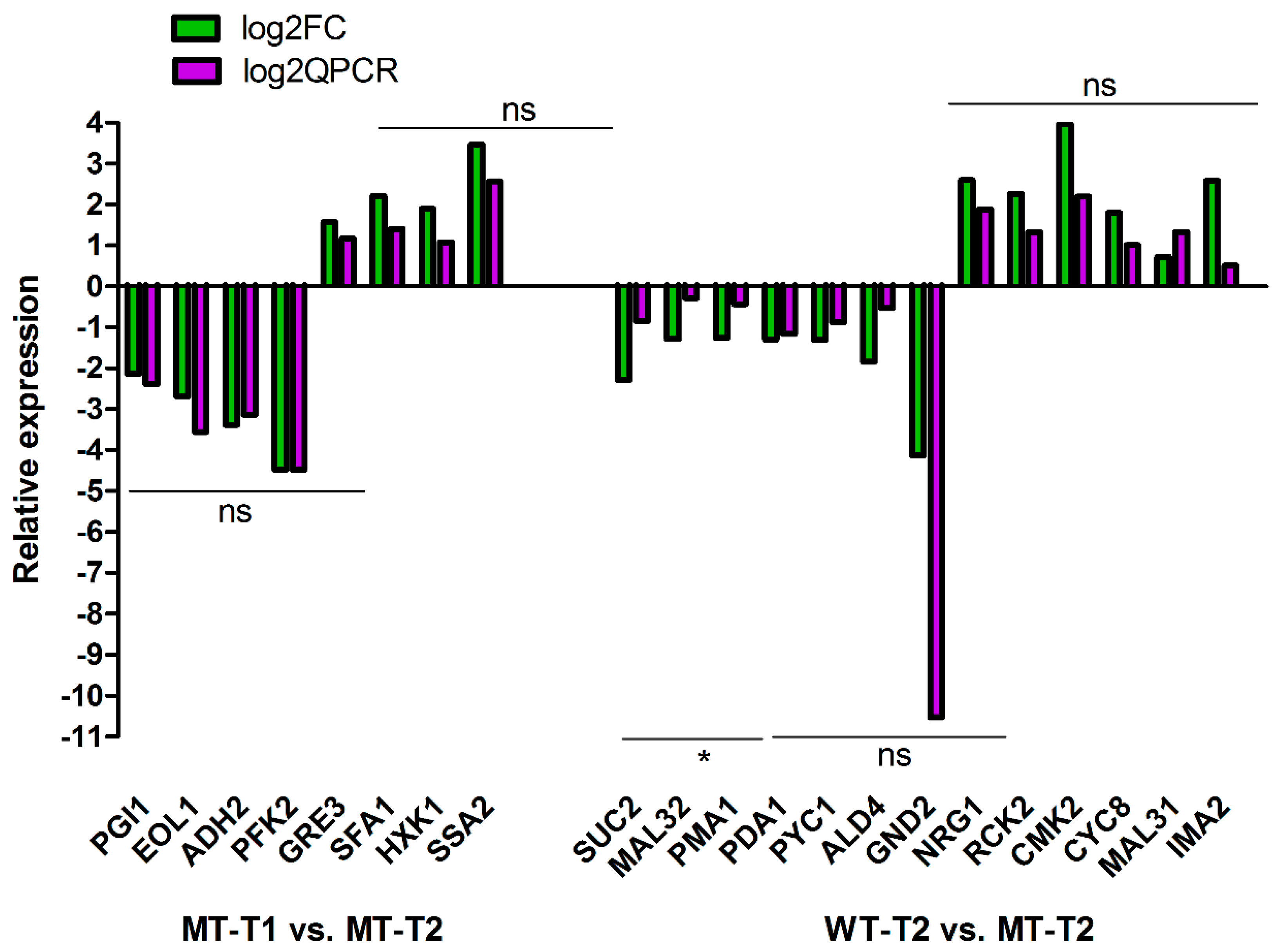 Fermentation 09 00483 g011