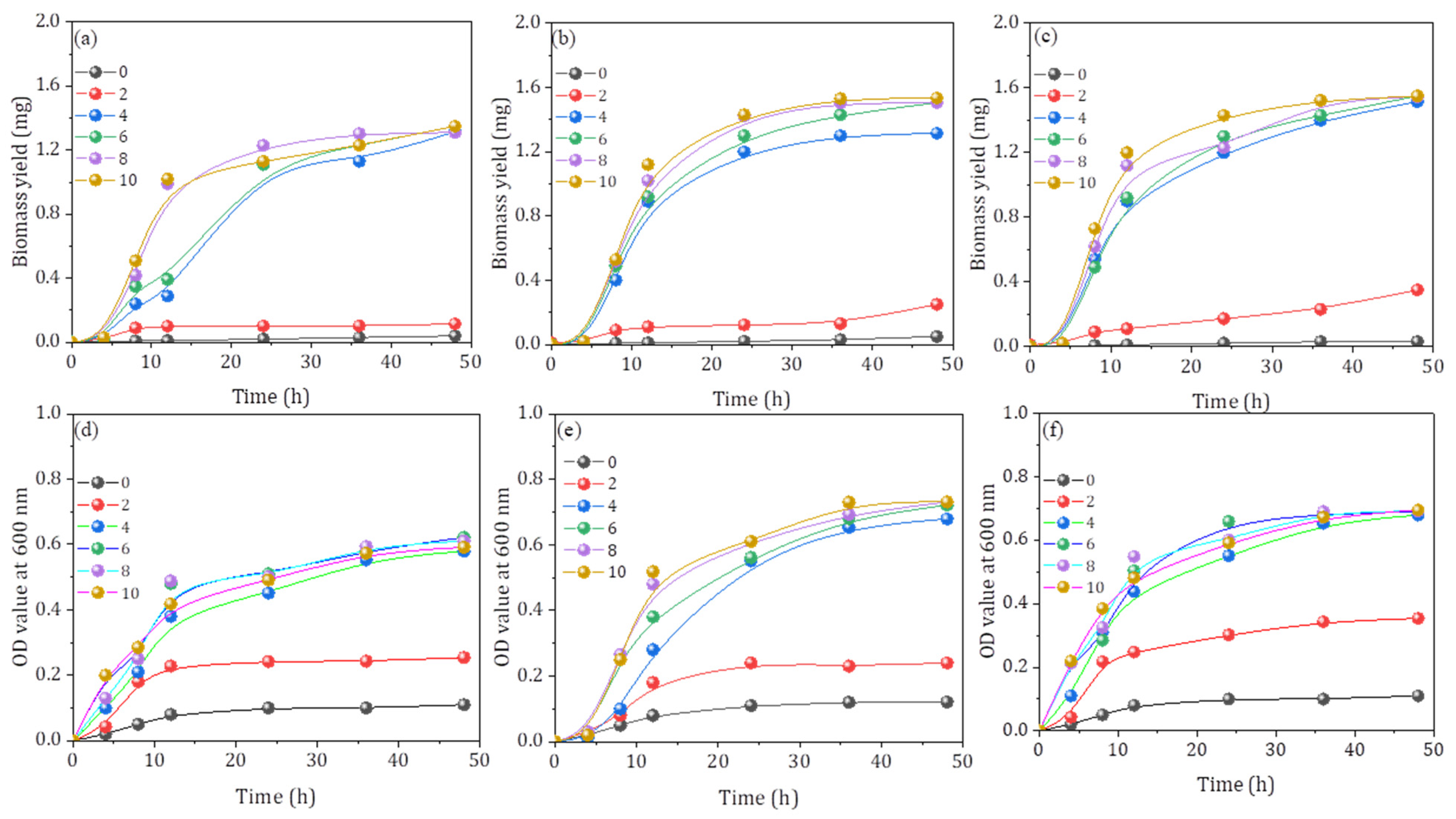Fermentation 09 00484 g001