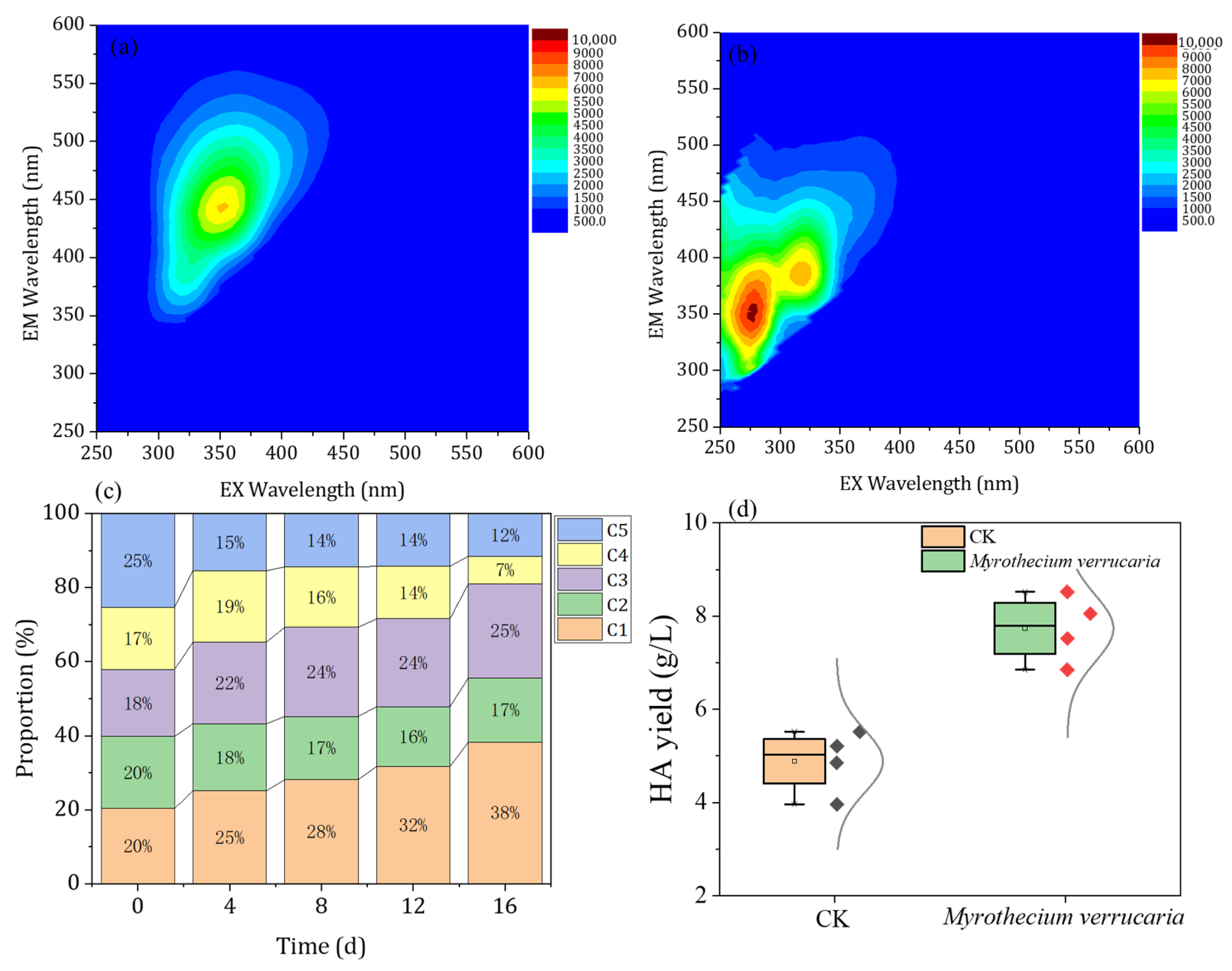 Fermentation 09 00484 g002
