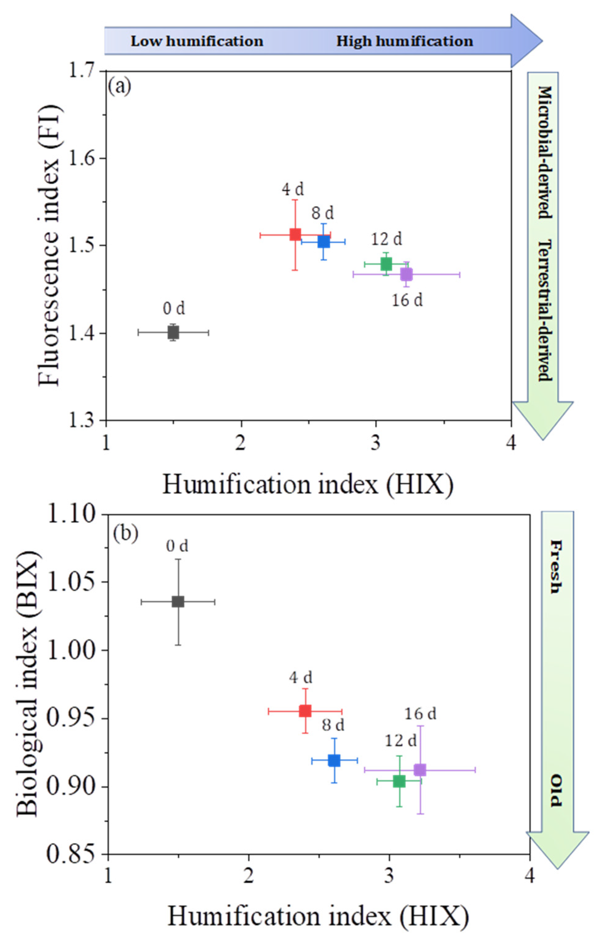 Fermentation 09 00484 g003