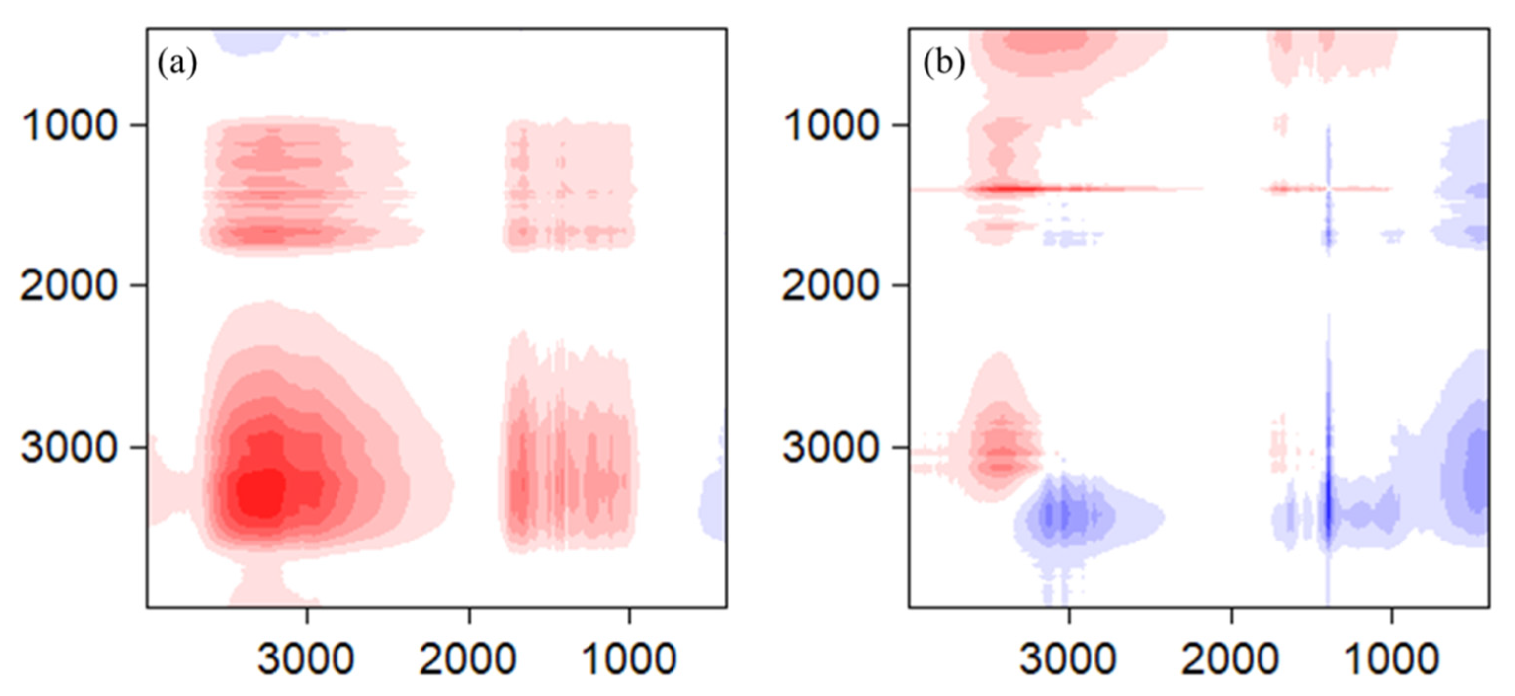 Fermentation 09 00484 g004