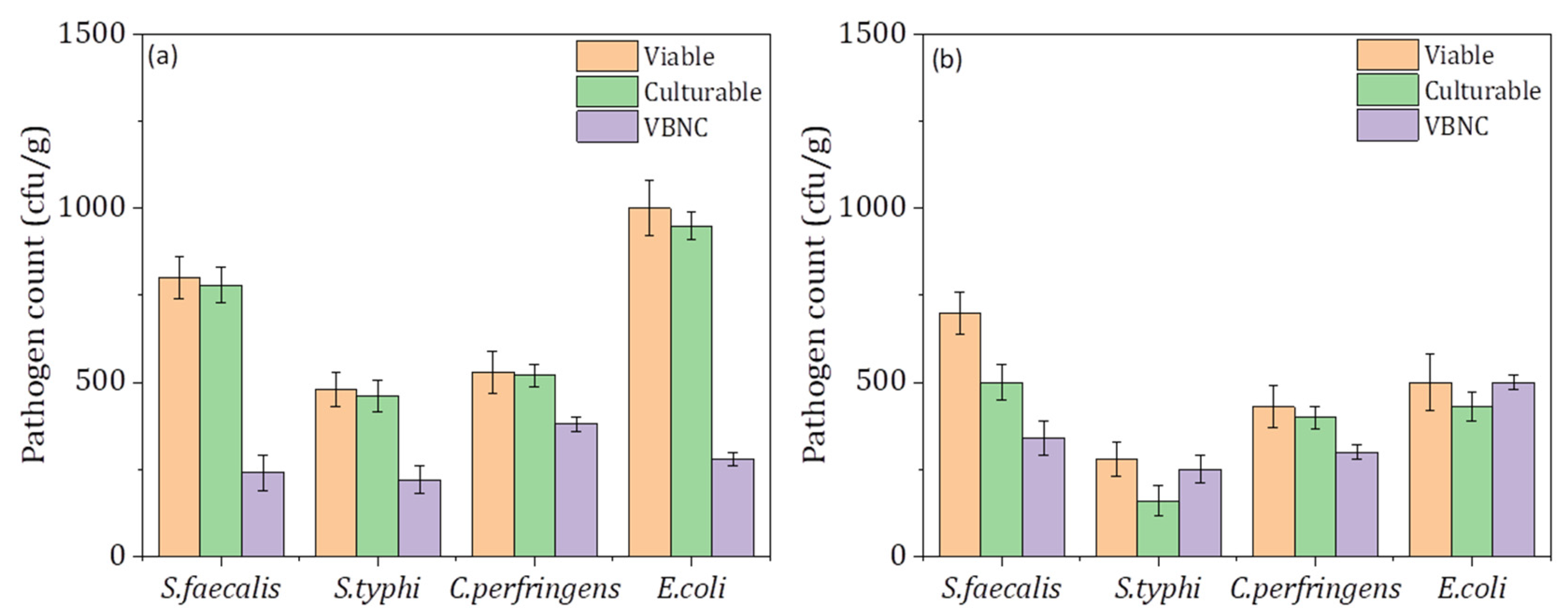 Fermentation 09 00484 g005