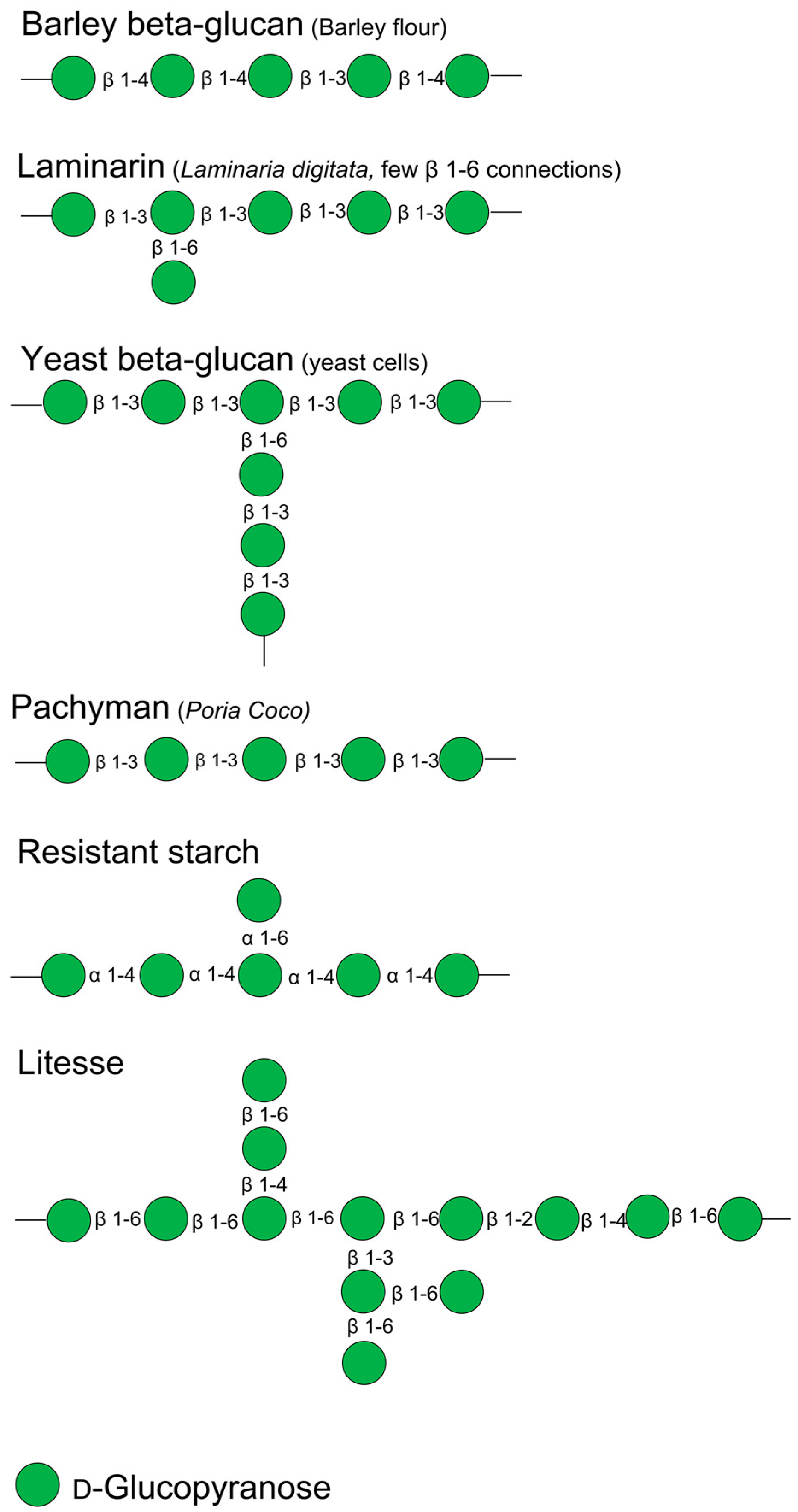Fermentation 09 00485 g001