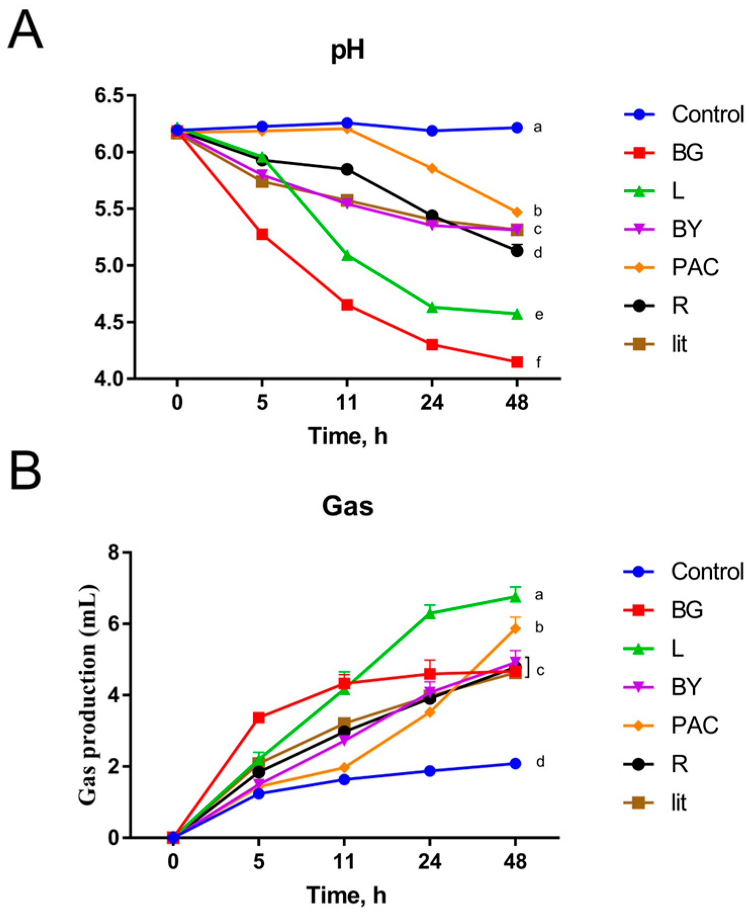 Fermentation 09 00485 g002