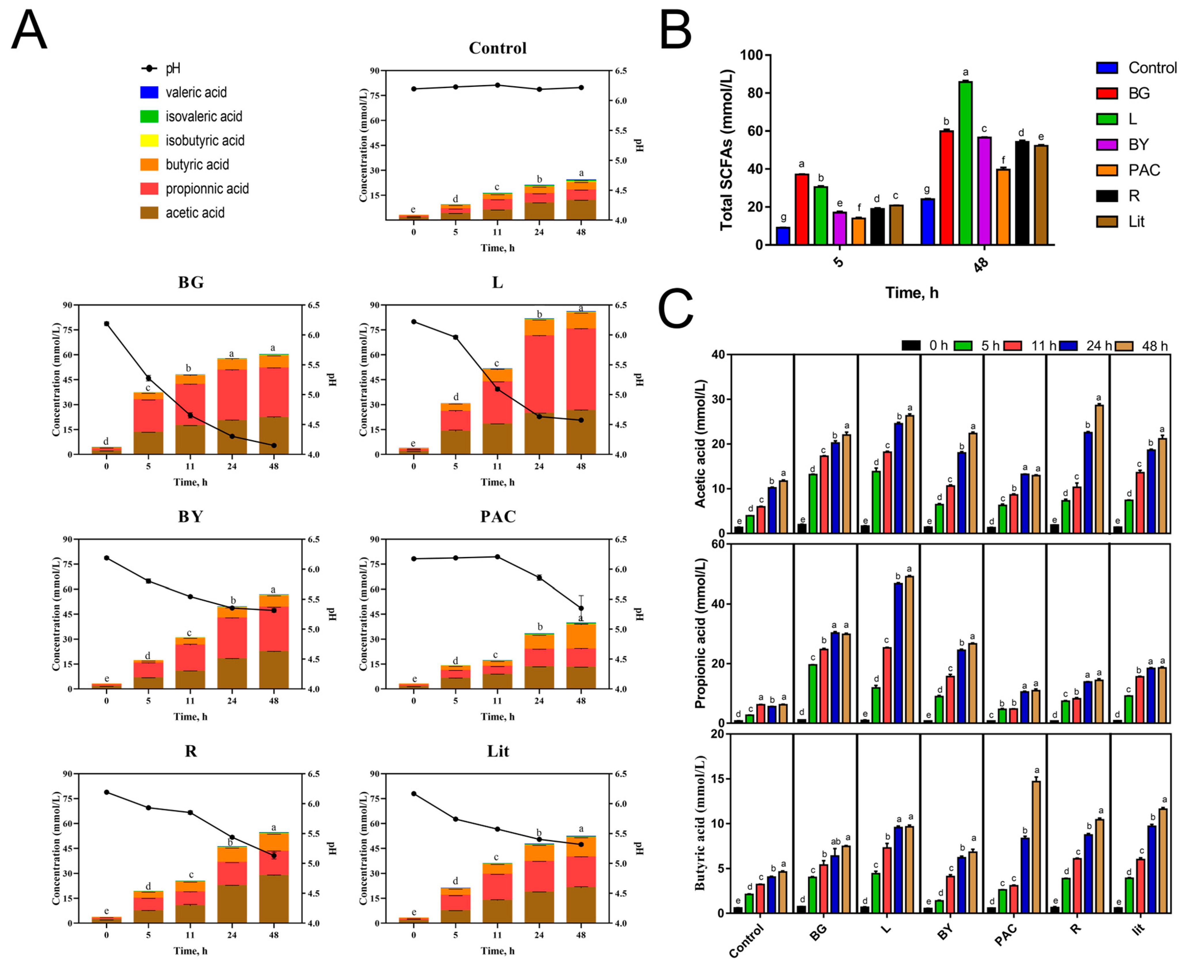 Fermentation 09 00485 g003