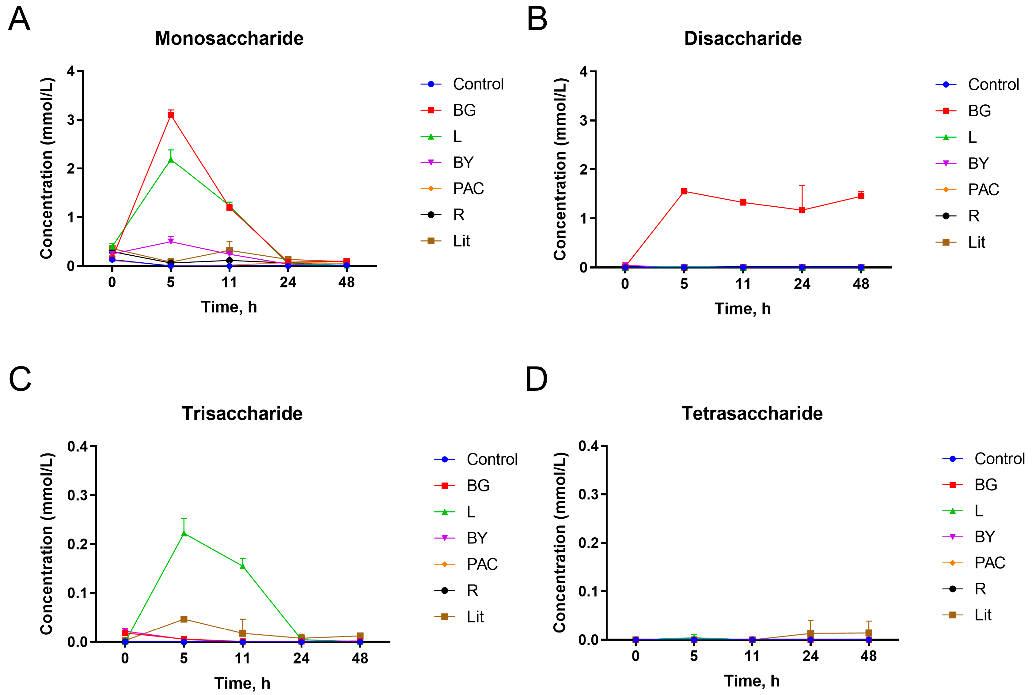Fermentation 09 00485 g005