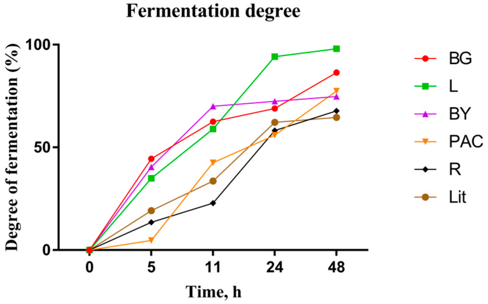 Fermentation 09 00485 g006