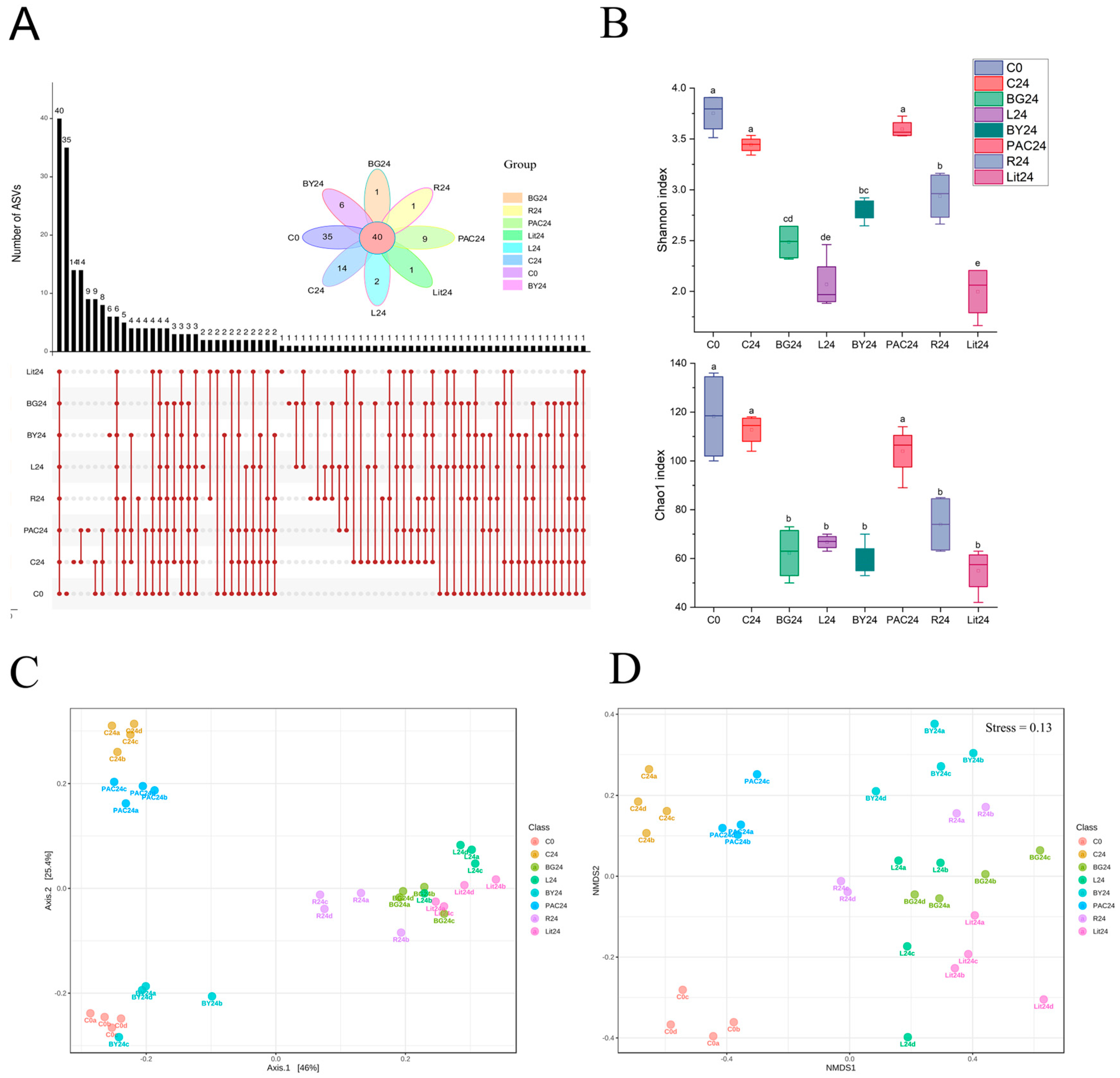 Fermentation 09 00485 g007