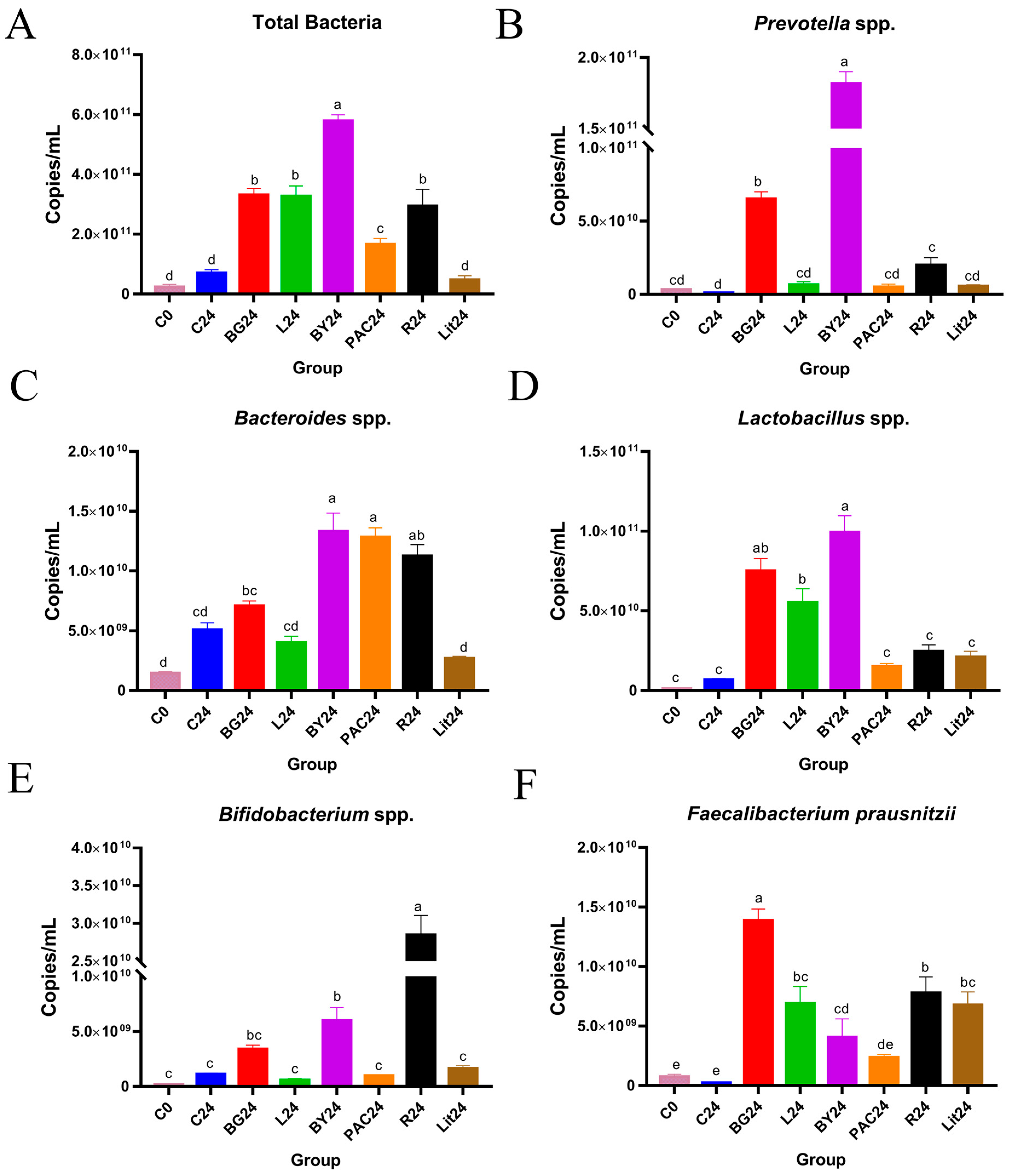 Fermentation 09 00485 g009