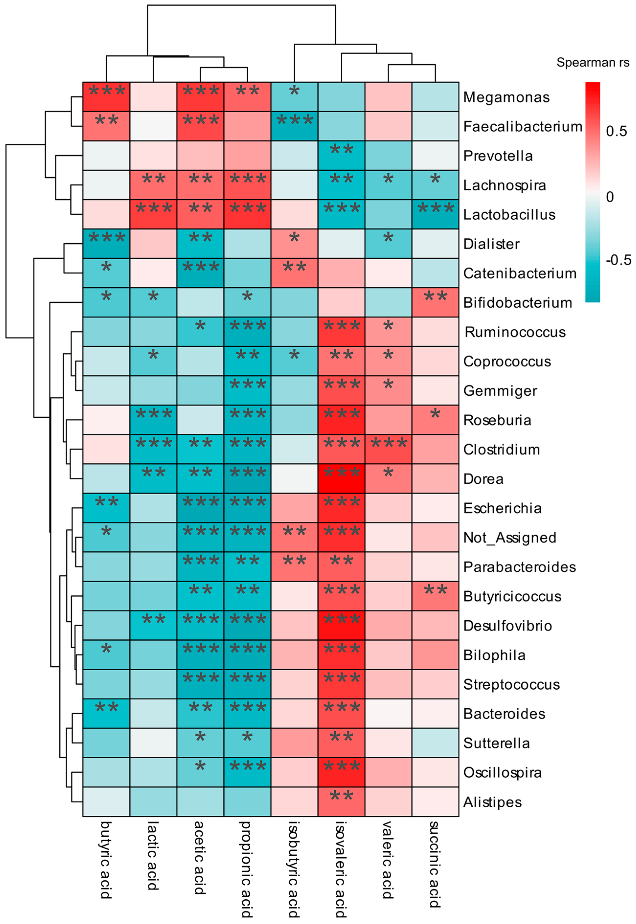 Fermentation 09 00485 g010