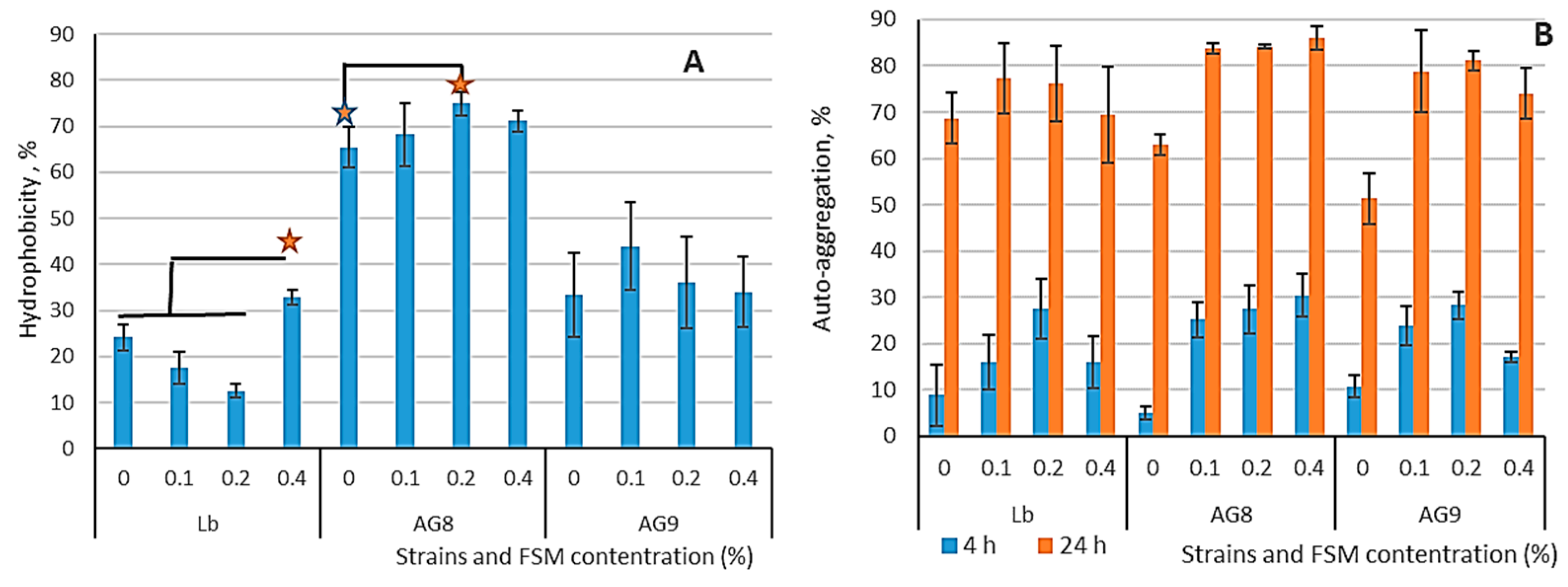 Fermentation 09 00486 g001