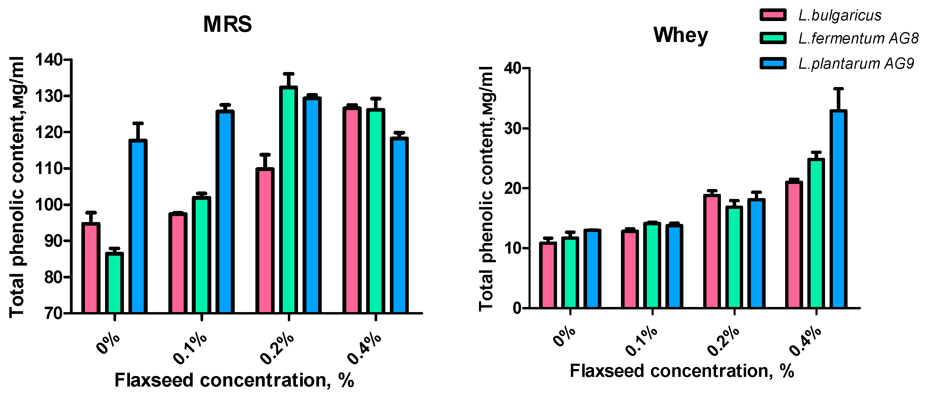 Fermentation 09 00486 g006