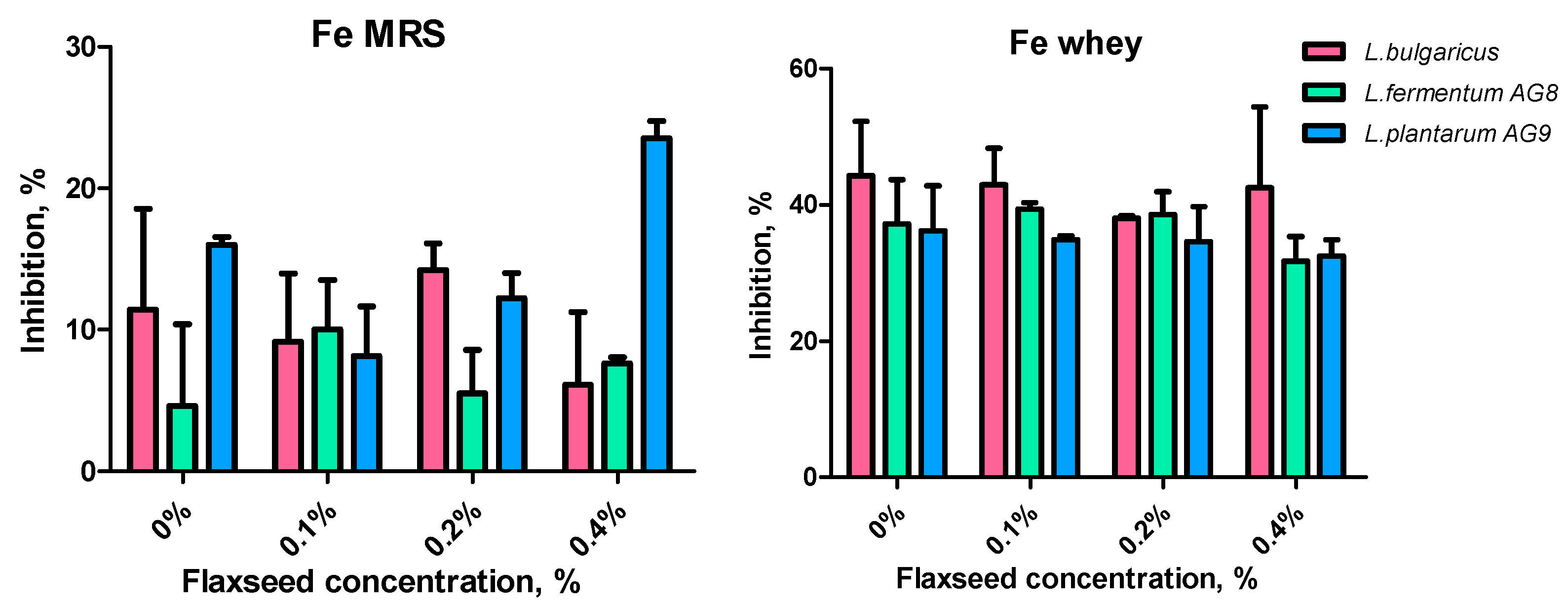 Fermentation 09 00486 g009