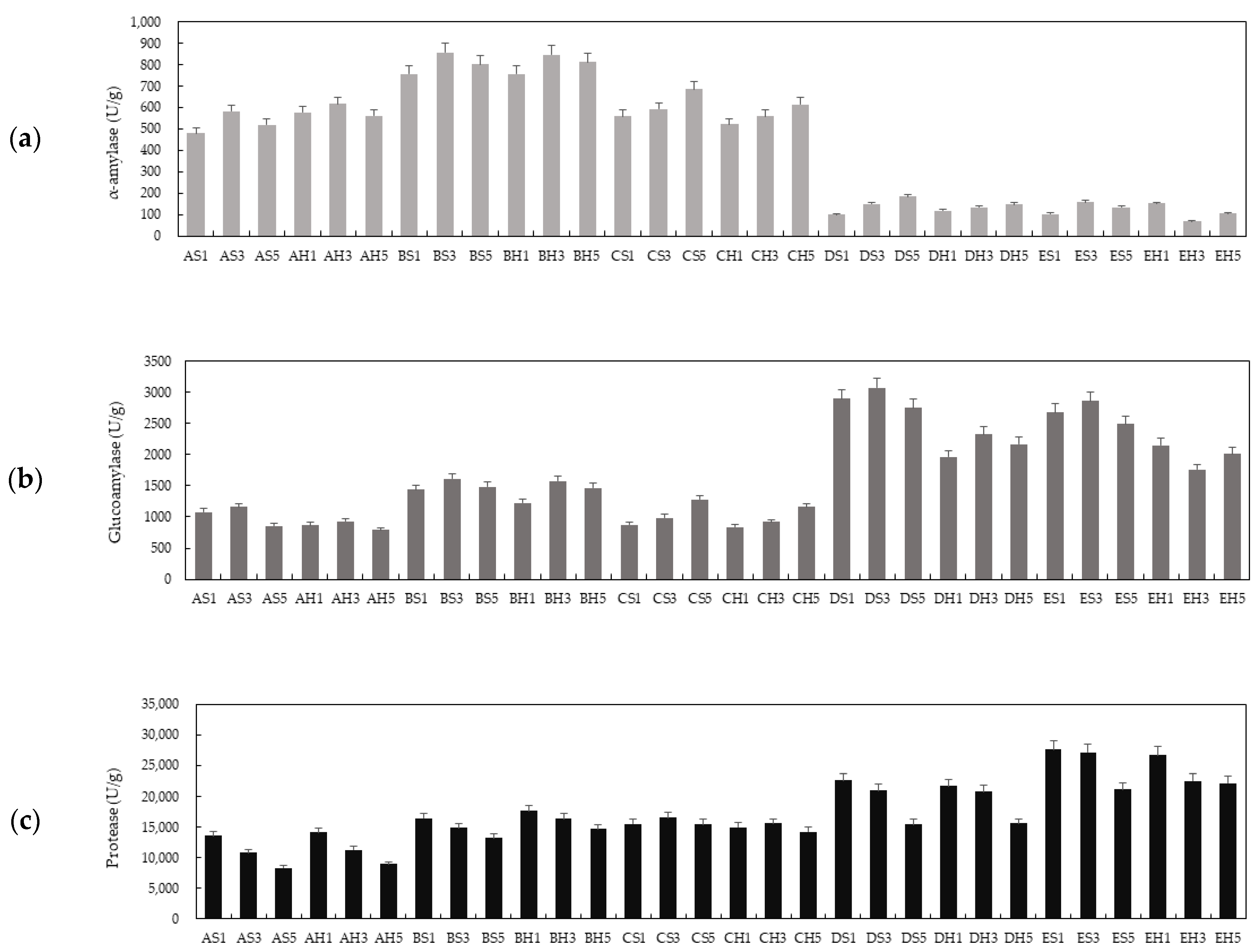 Fermentation 09 00487 g001