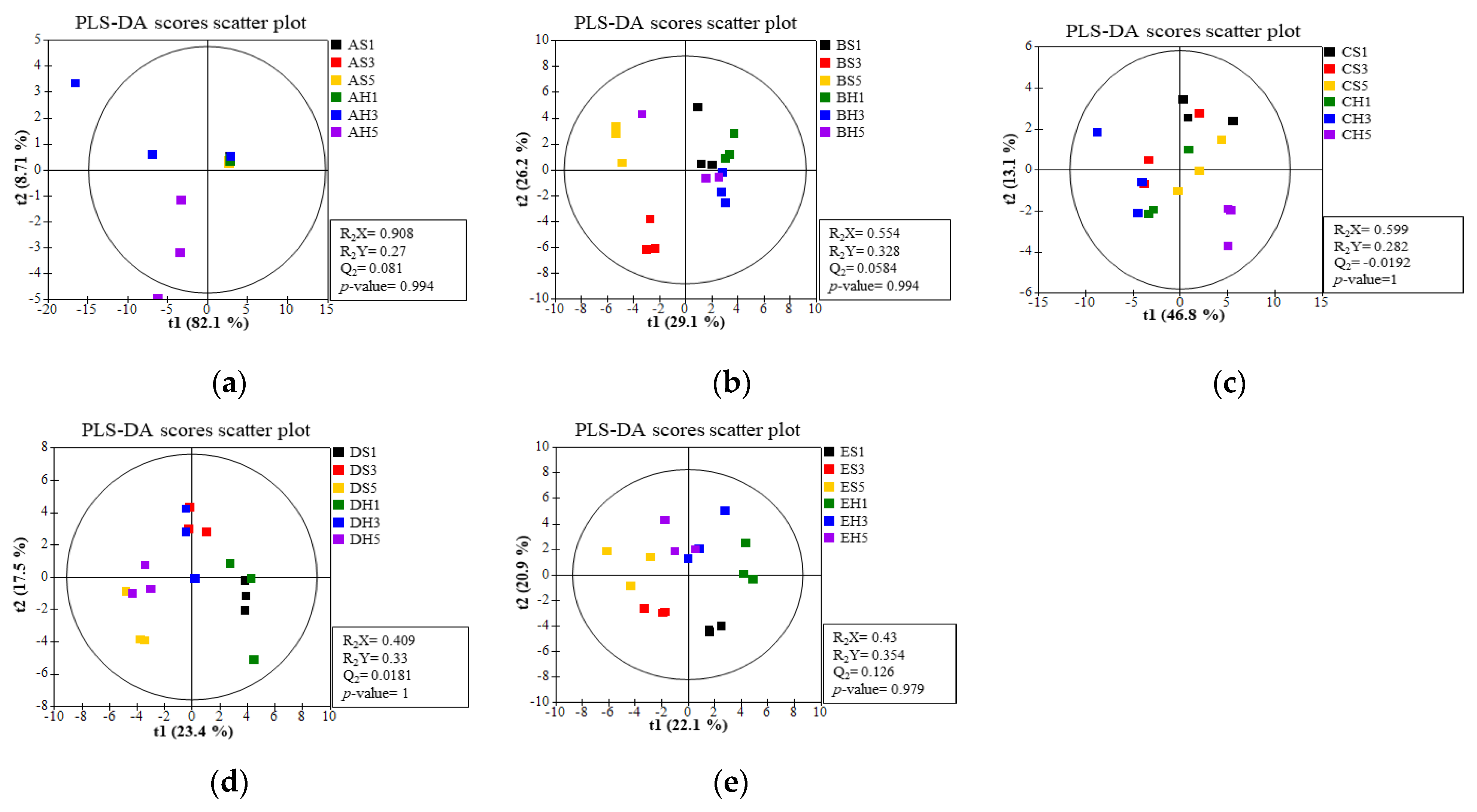 Fermentation 09 00487 g003