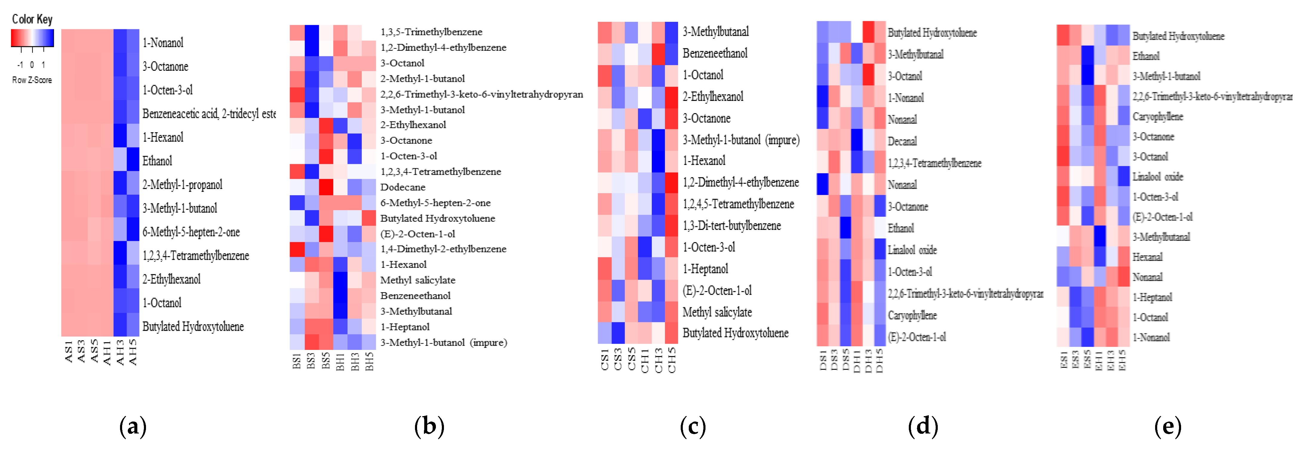 Fermentation 09 00487 g004