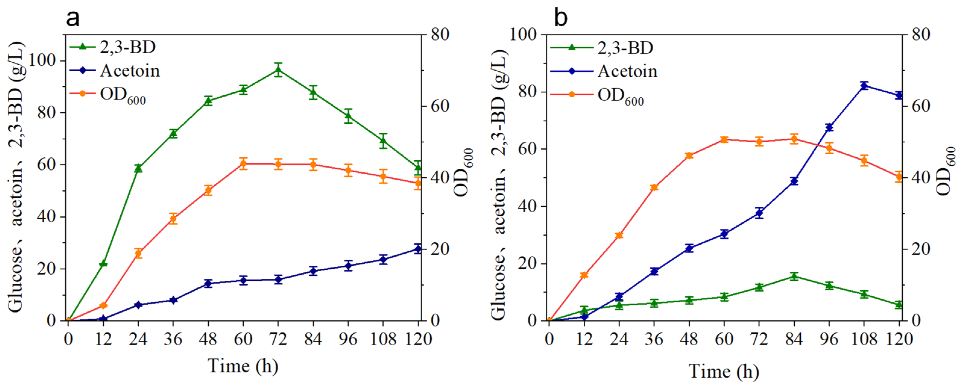 Fermentation 09 00488 g005