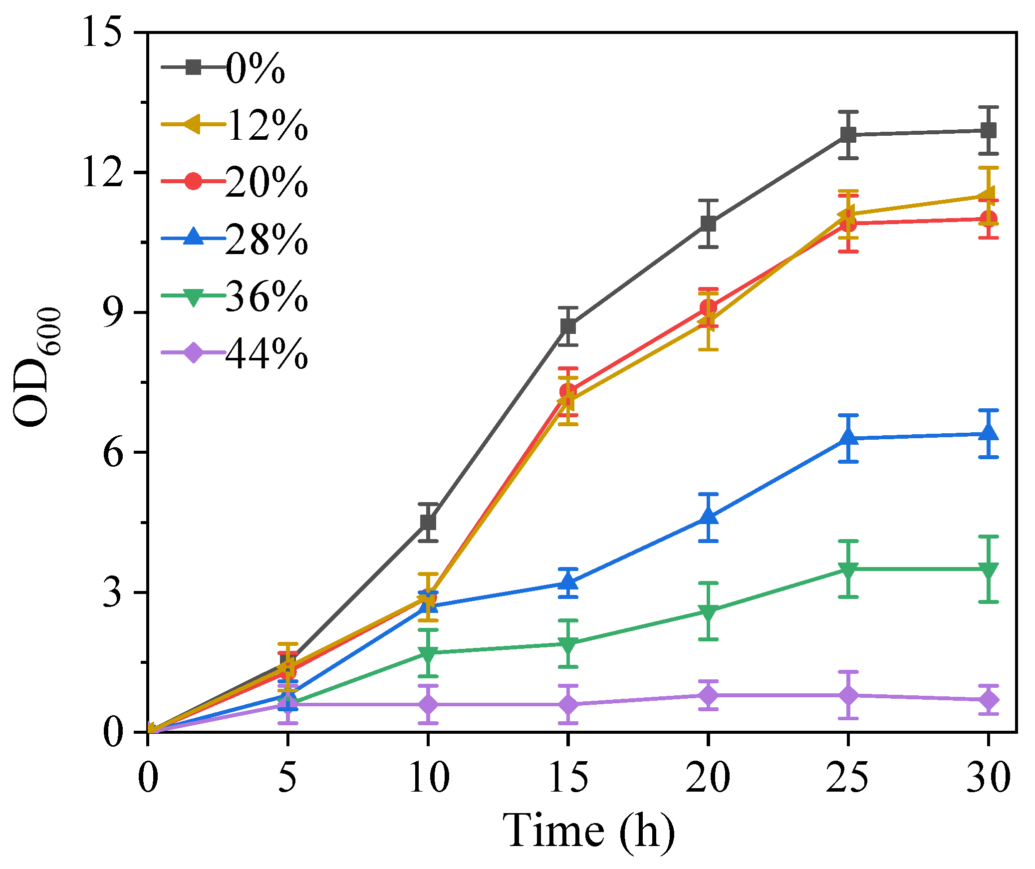 Fermentation 09 00488 g008