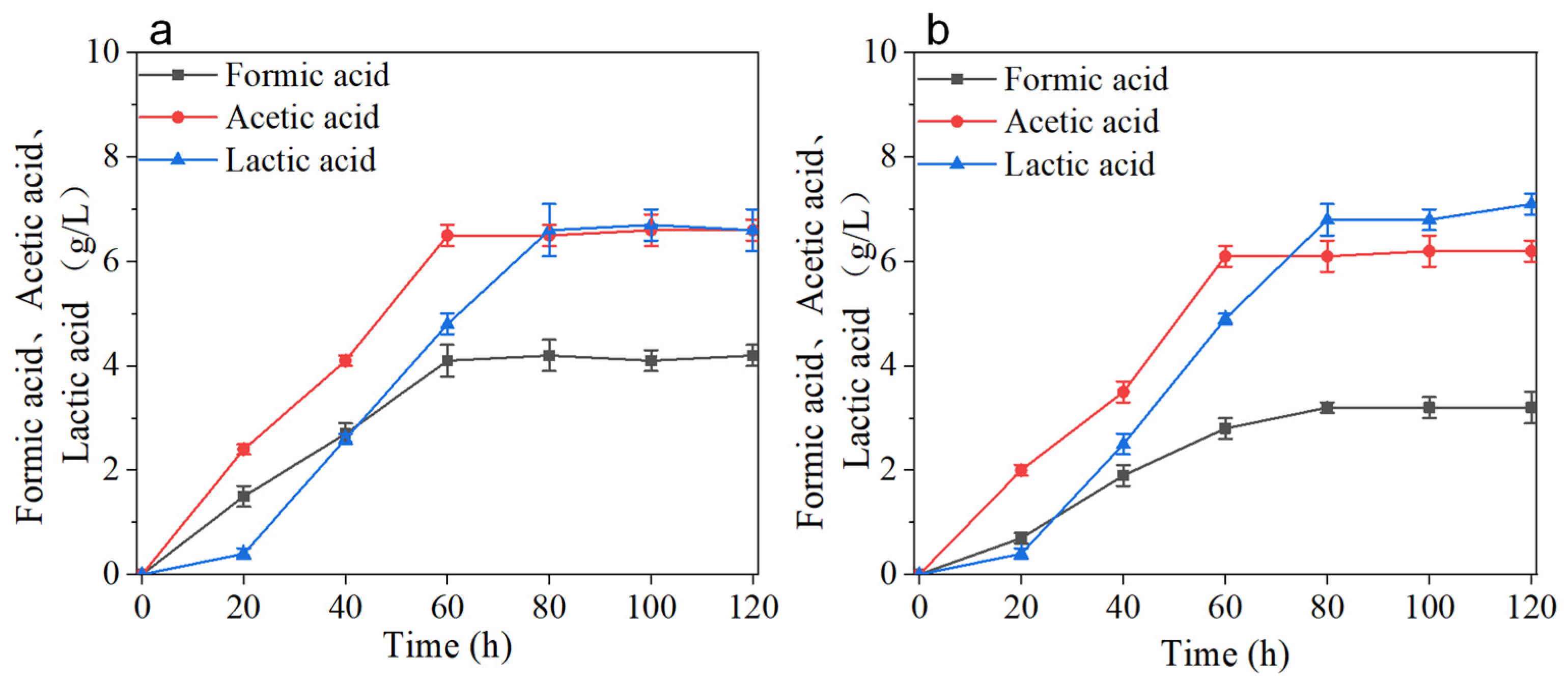 Fermentation 09 00488 g011