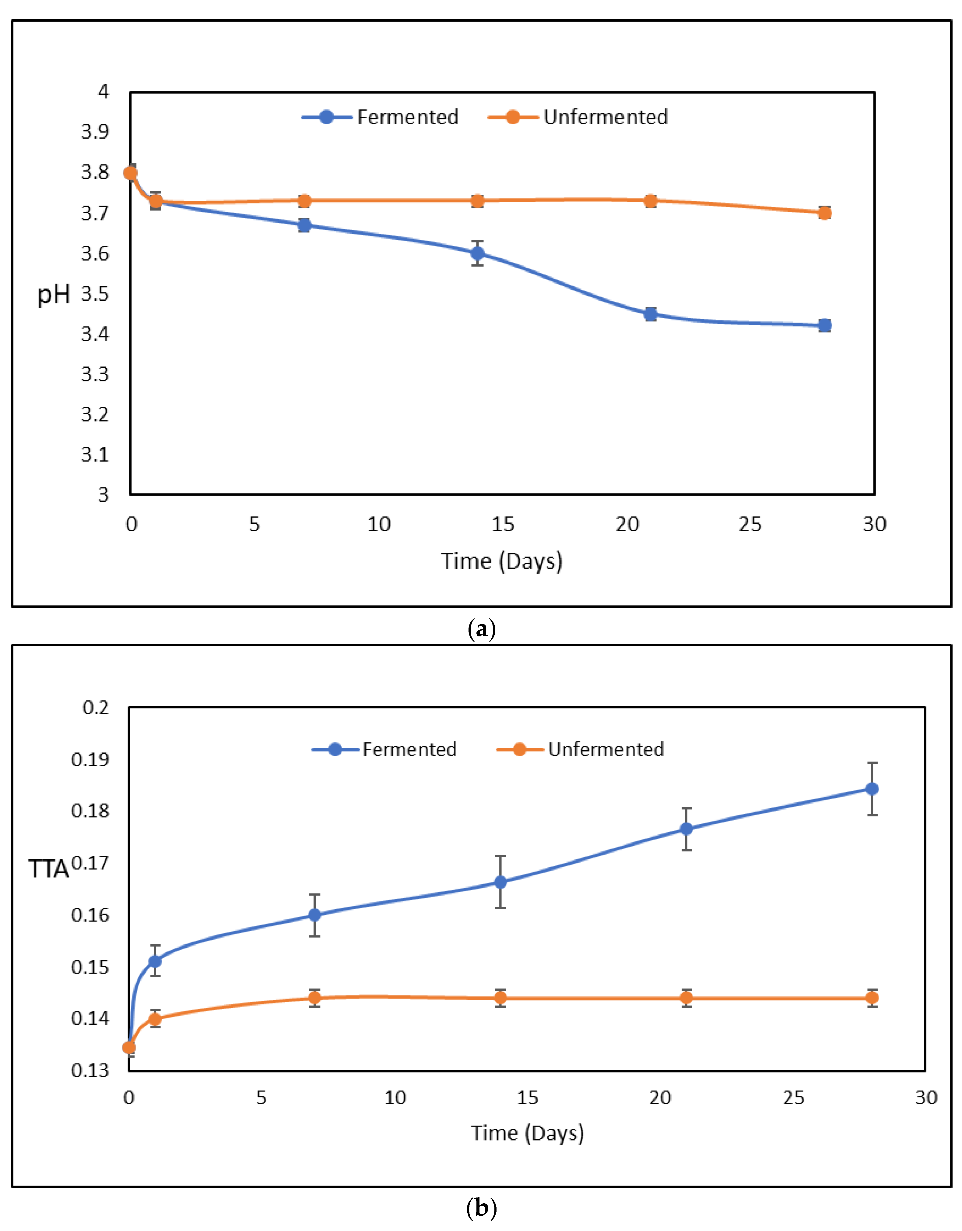 Fermentation 09 00489 g001