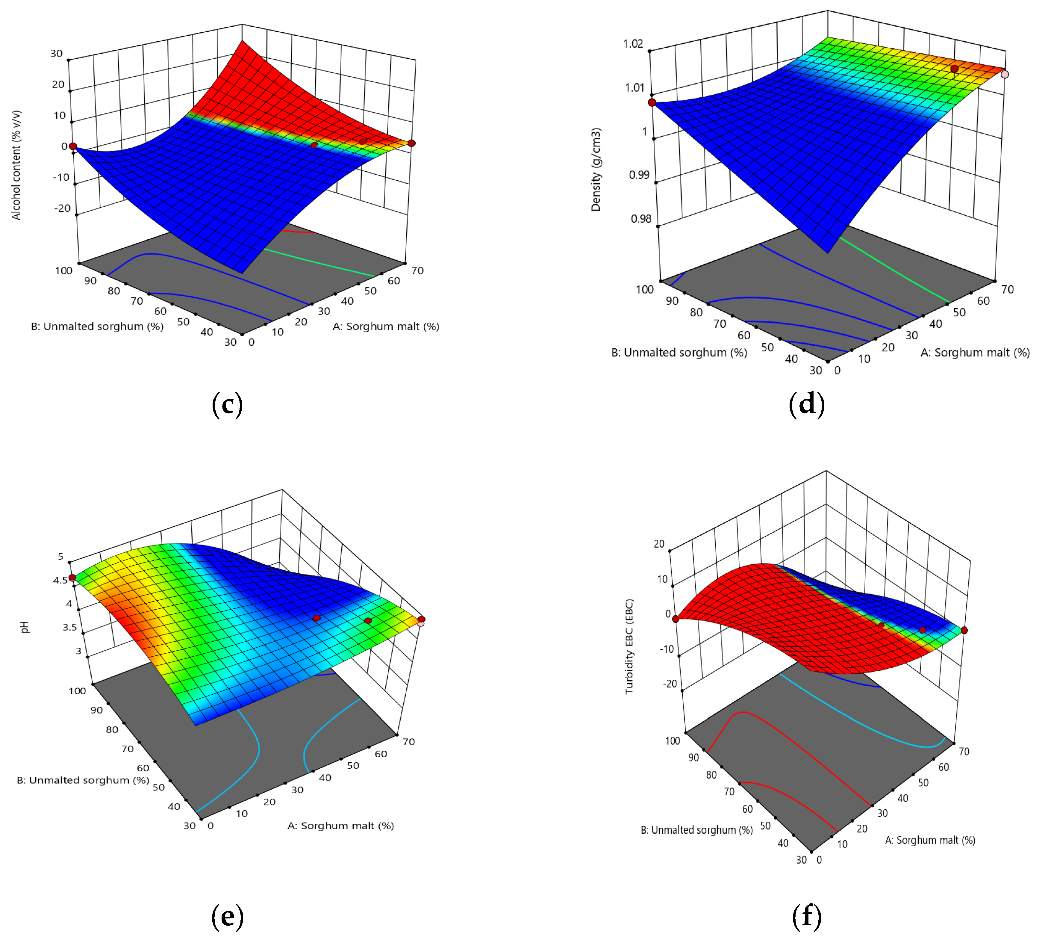 Fermentation 09 00490 g003b