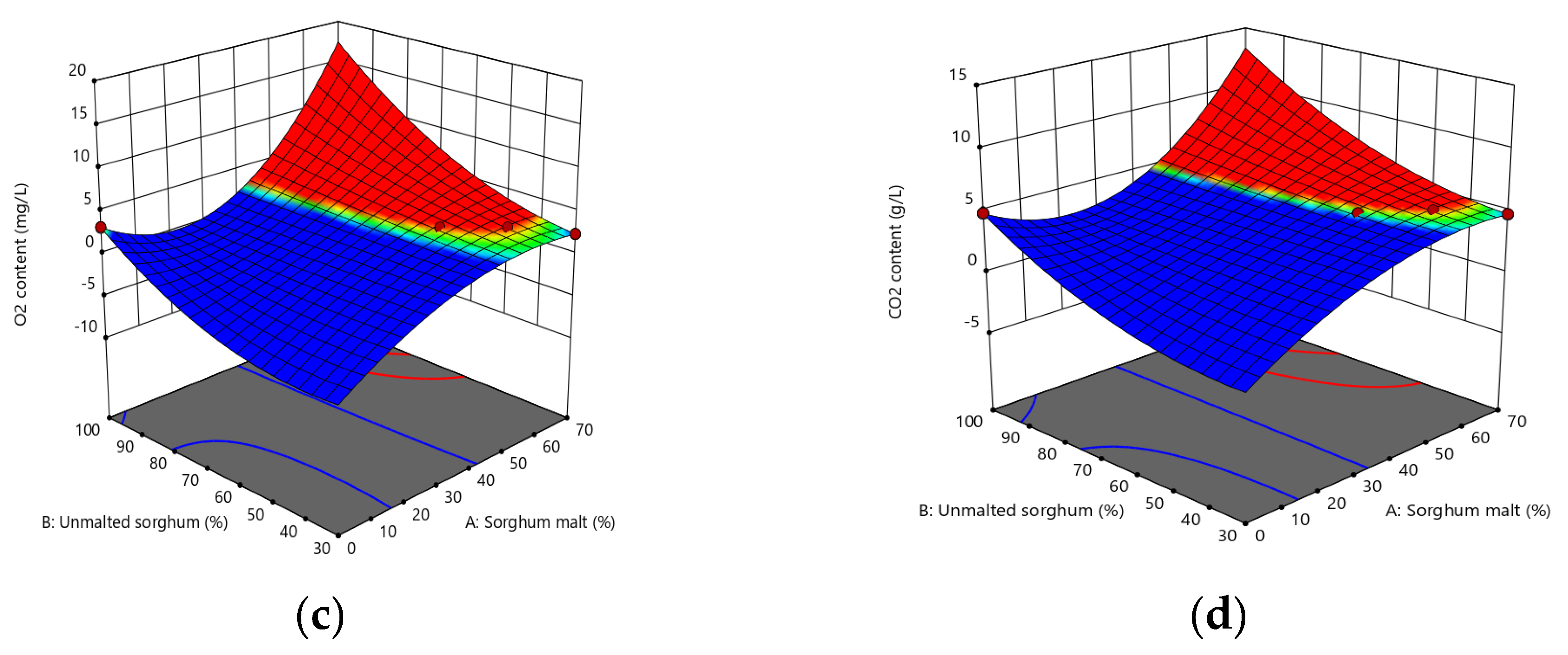 Fermentation 09 00490 g004b
