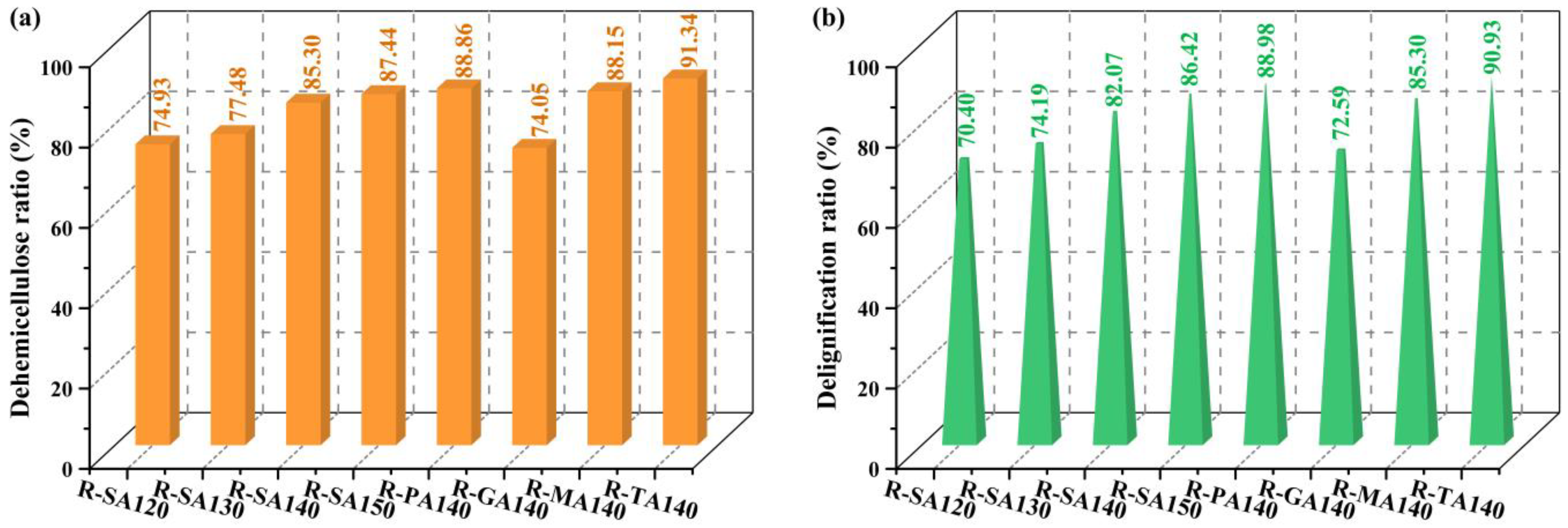 Fermentation 09 00491 g002