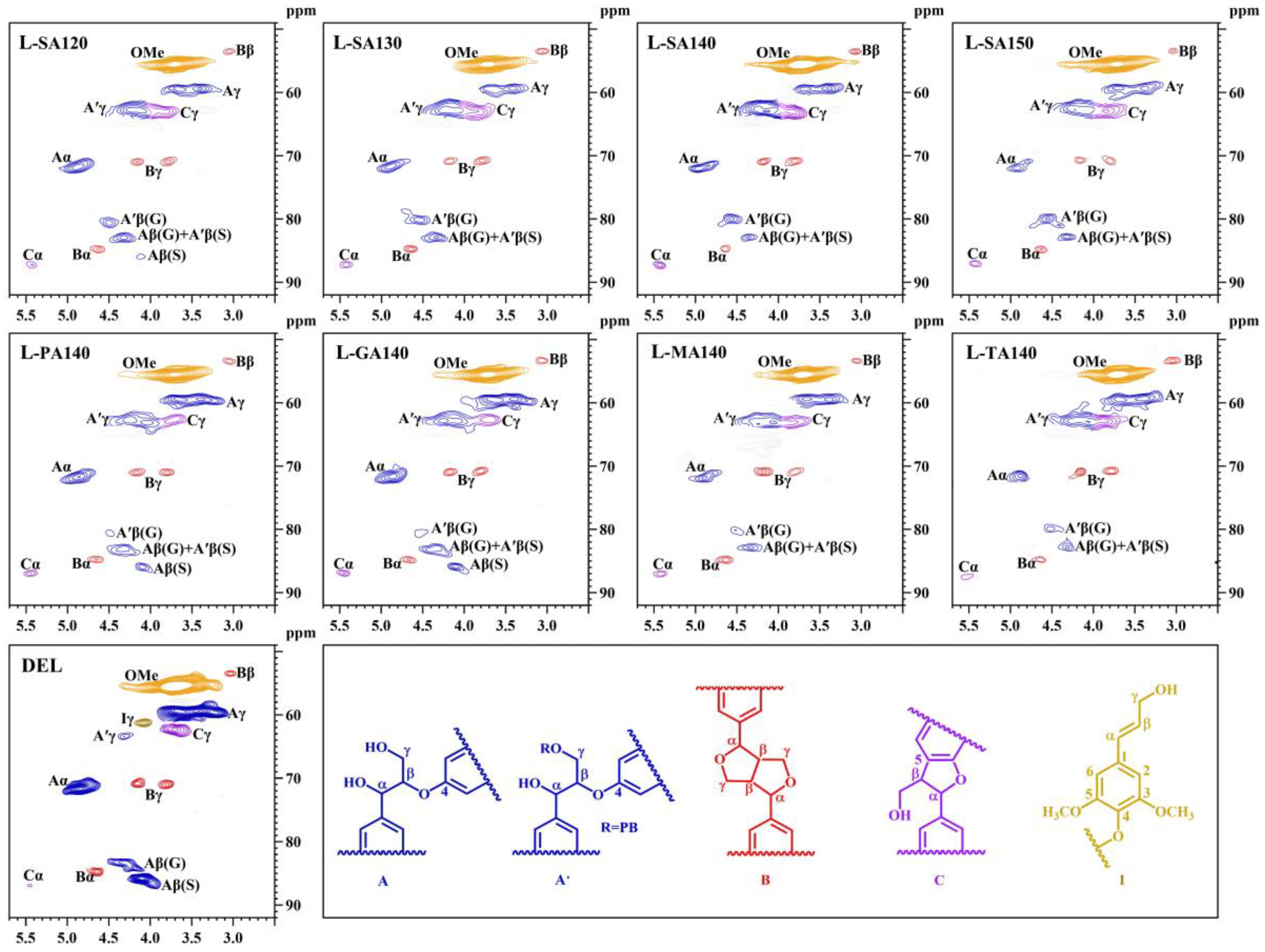 Fermentation 09 00491 g003