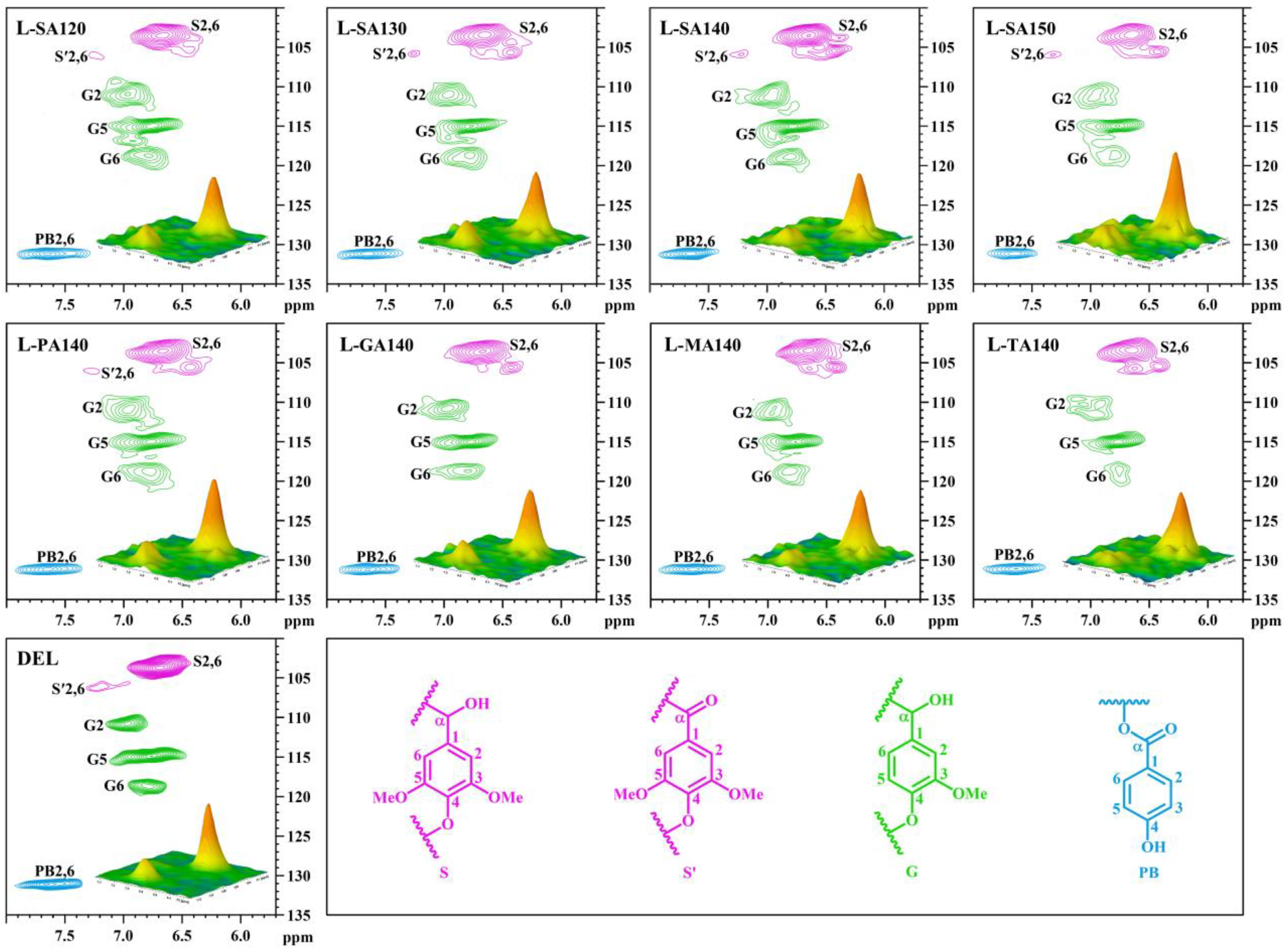Fermentation 09 00491 g004