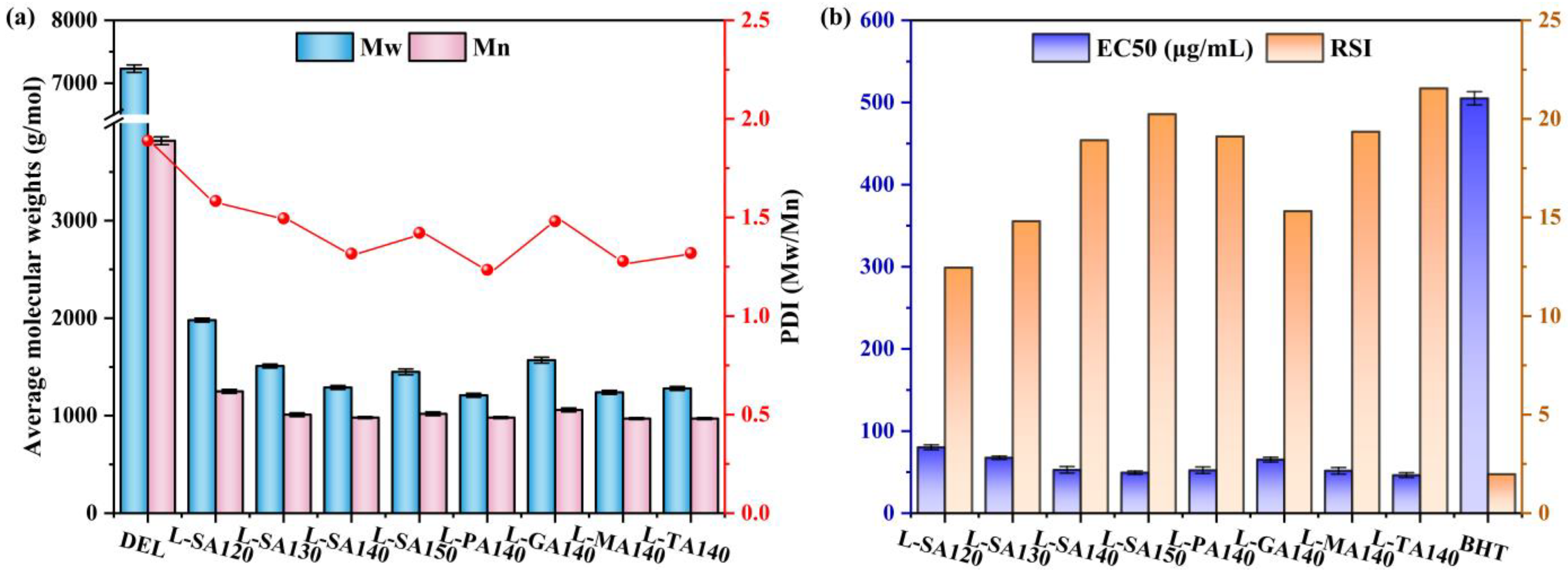 Fermentation 09 00491 g006