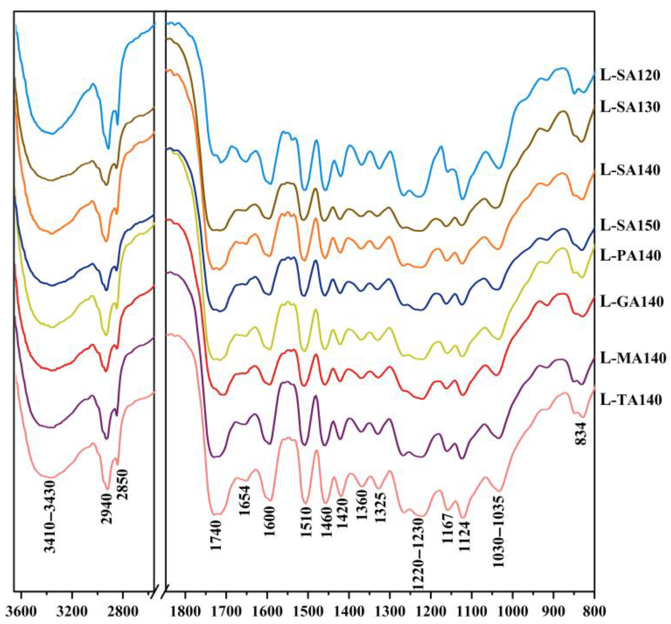 Fermentation 09 00491 g007