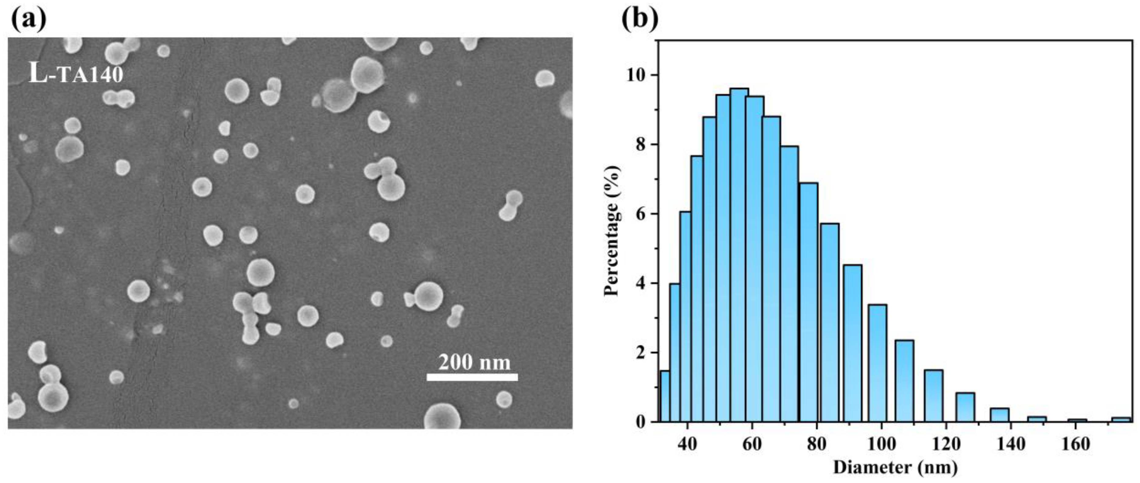 Fermentation 09 00491 g008