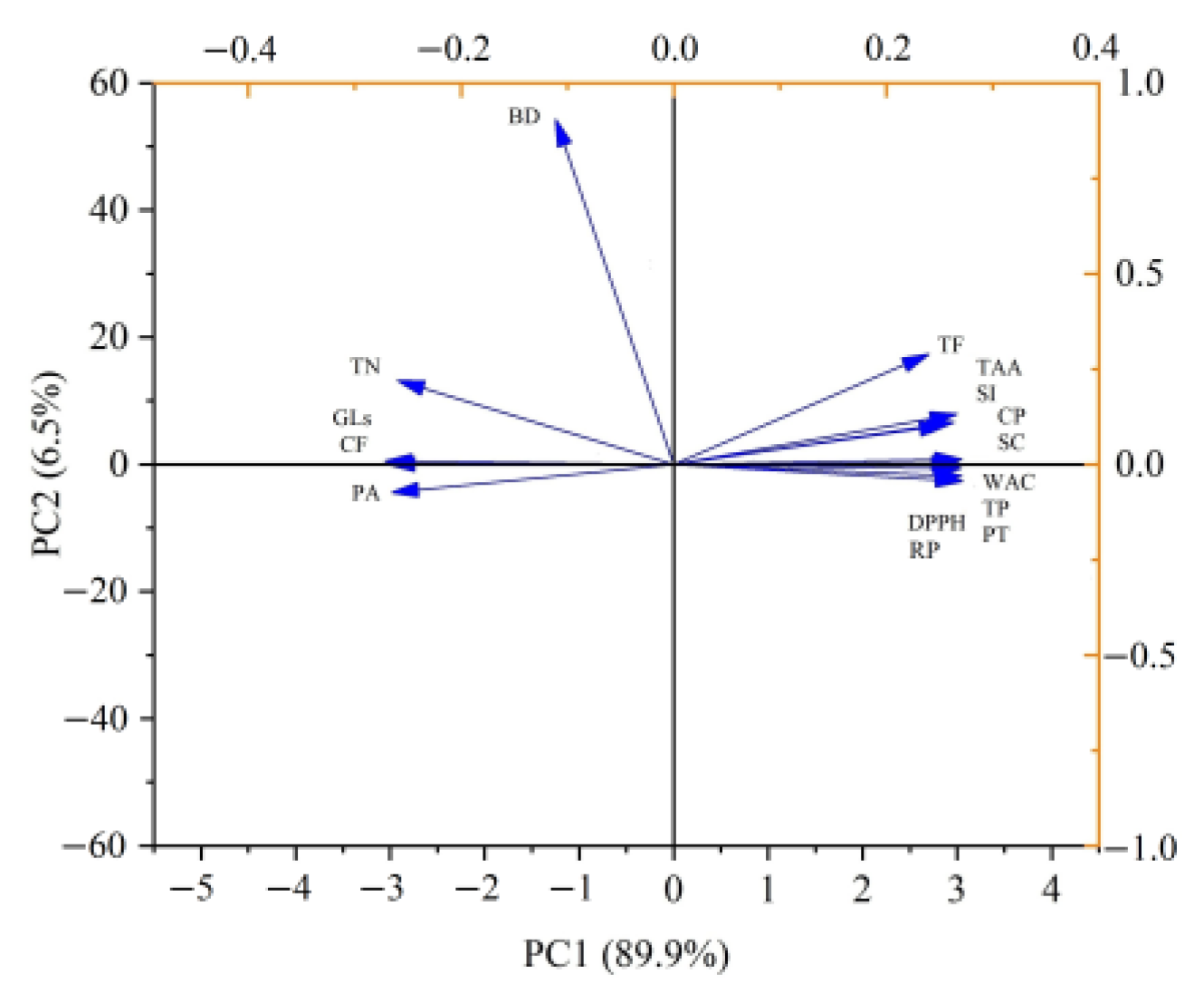 Fermentation 09 00492 g003 Fermentation 09 00492 g003