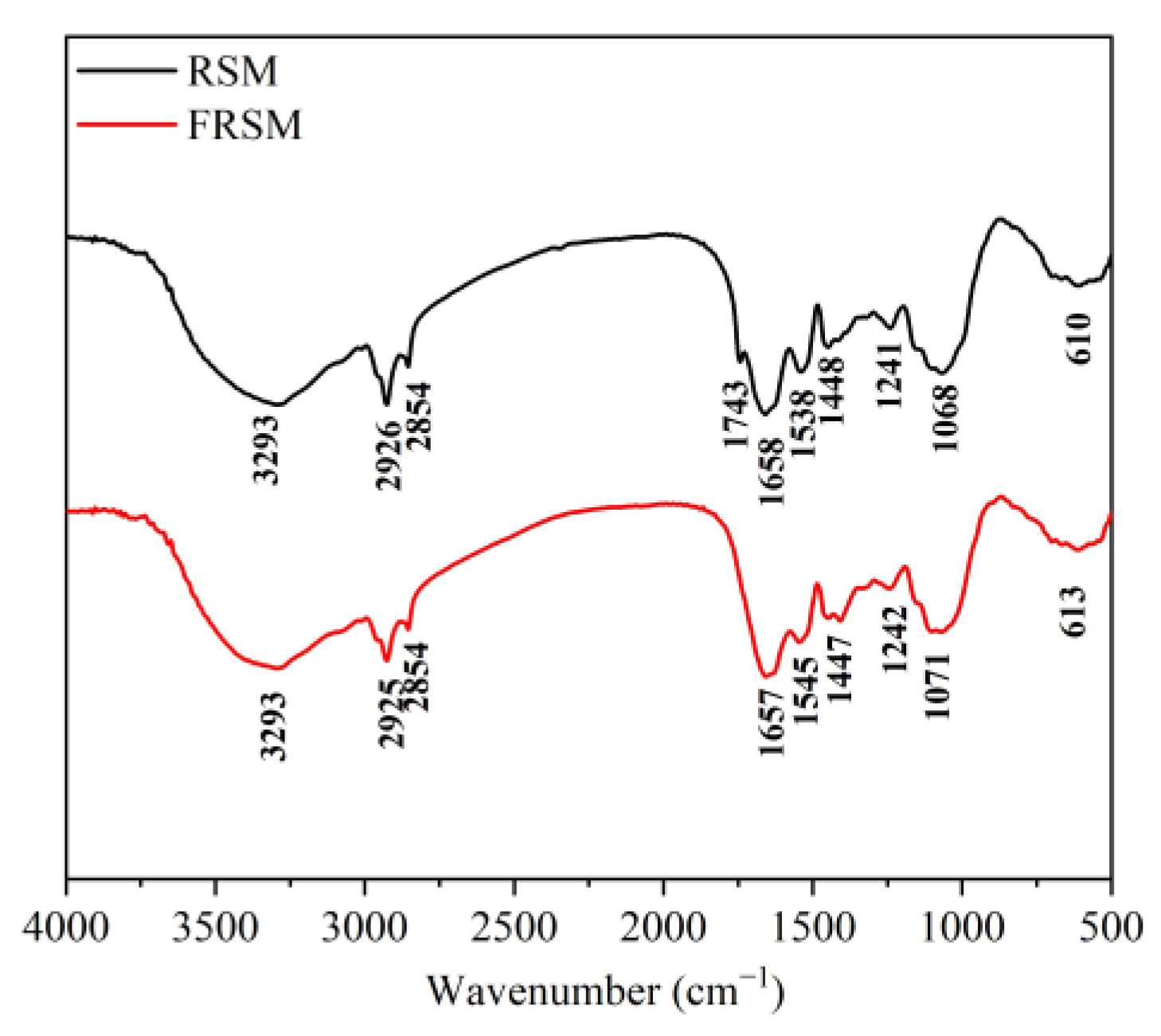 Fermentation 09 00492 g004 Fermentation 09 00492 g004