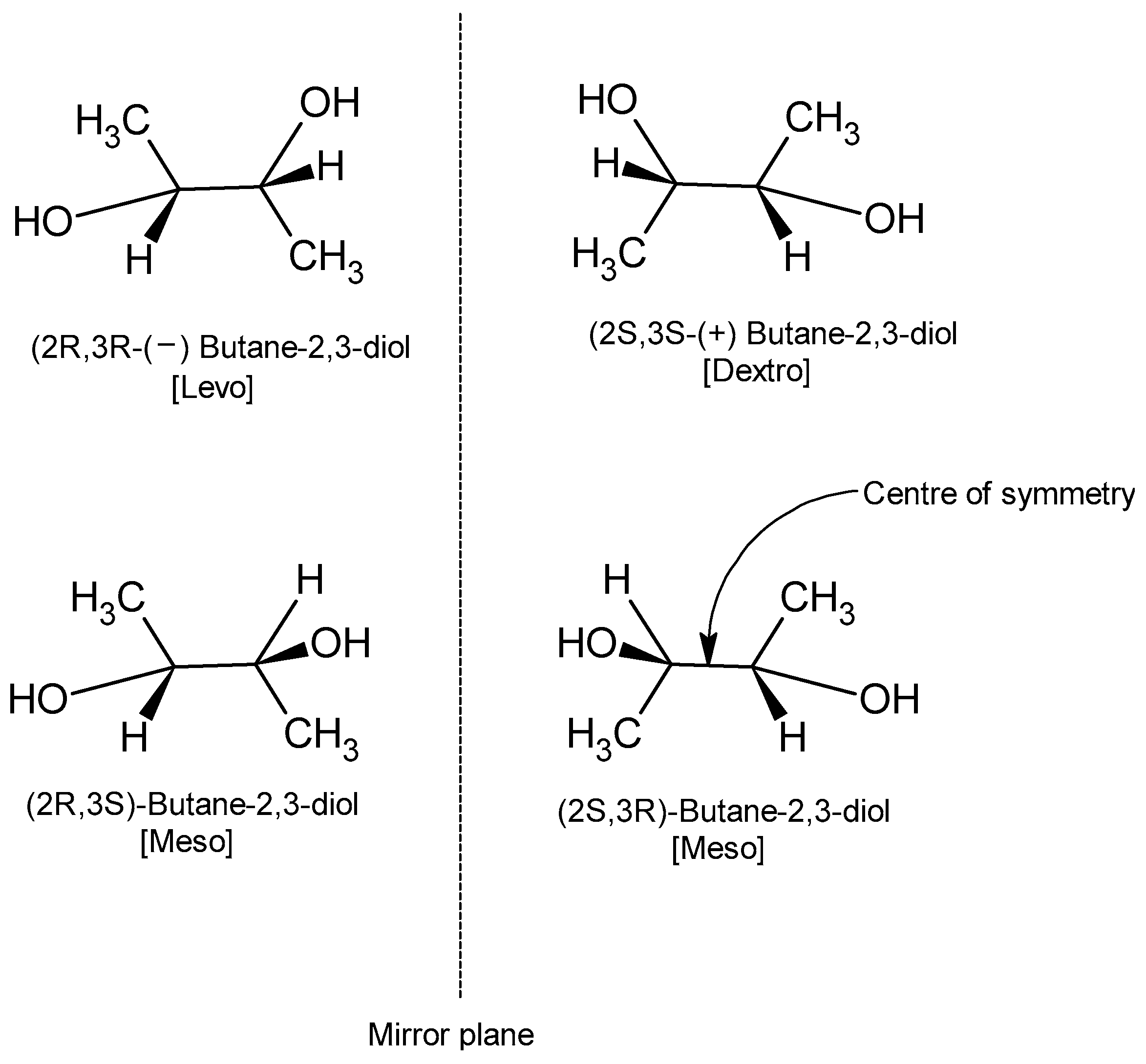 Fermentation 09 00493 g001
