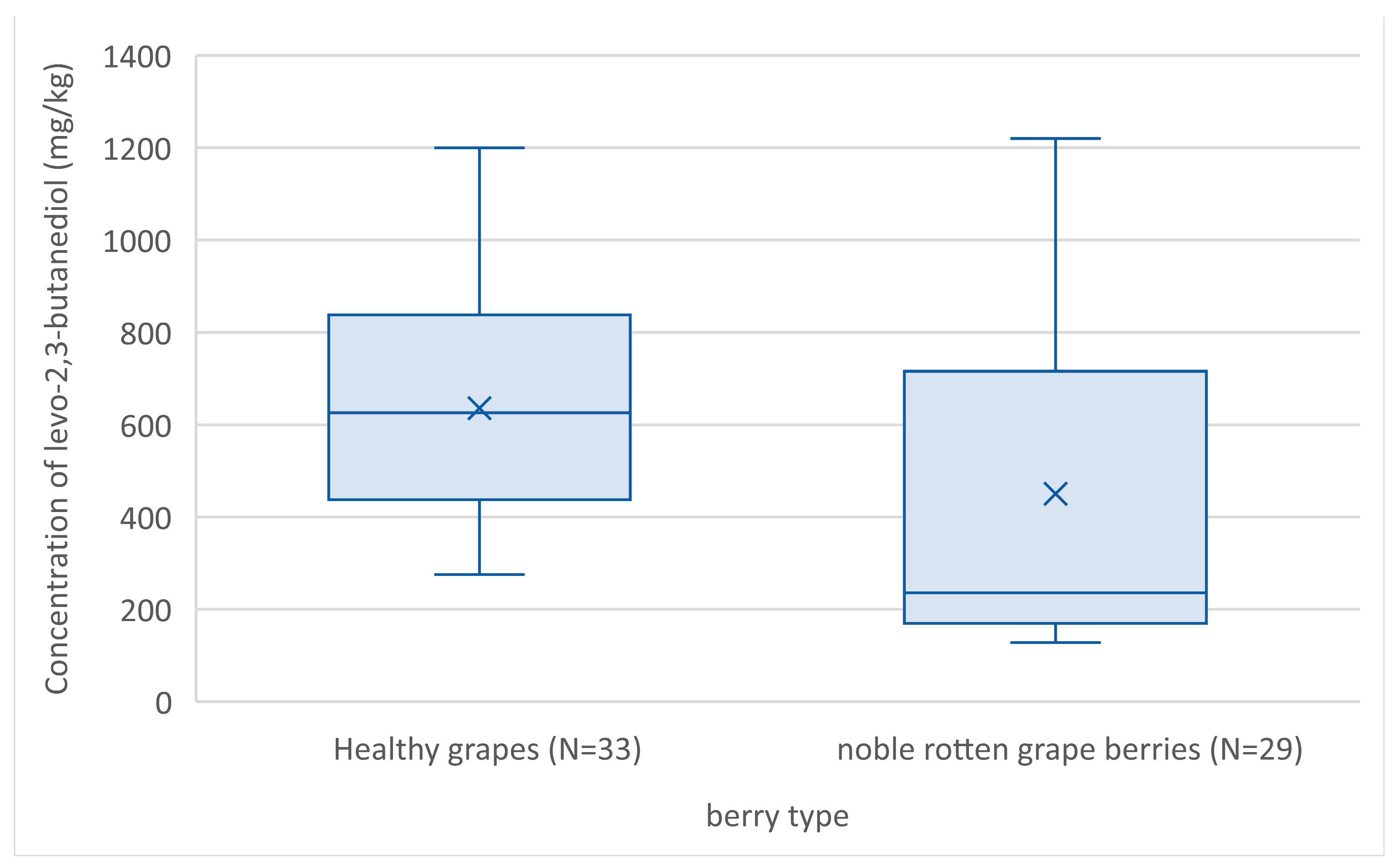 Fermentation 09 00493 g002