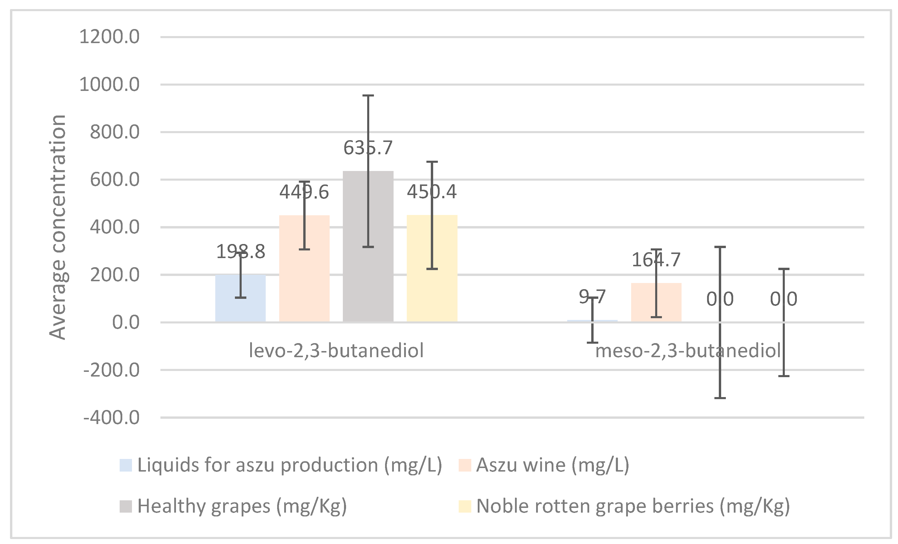 Fermentation 09 00493 g003