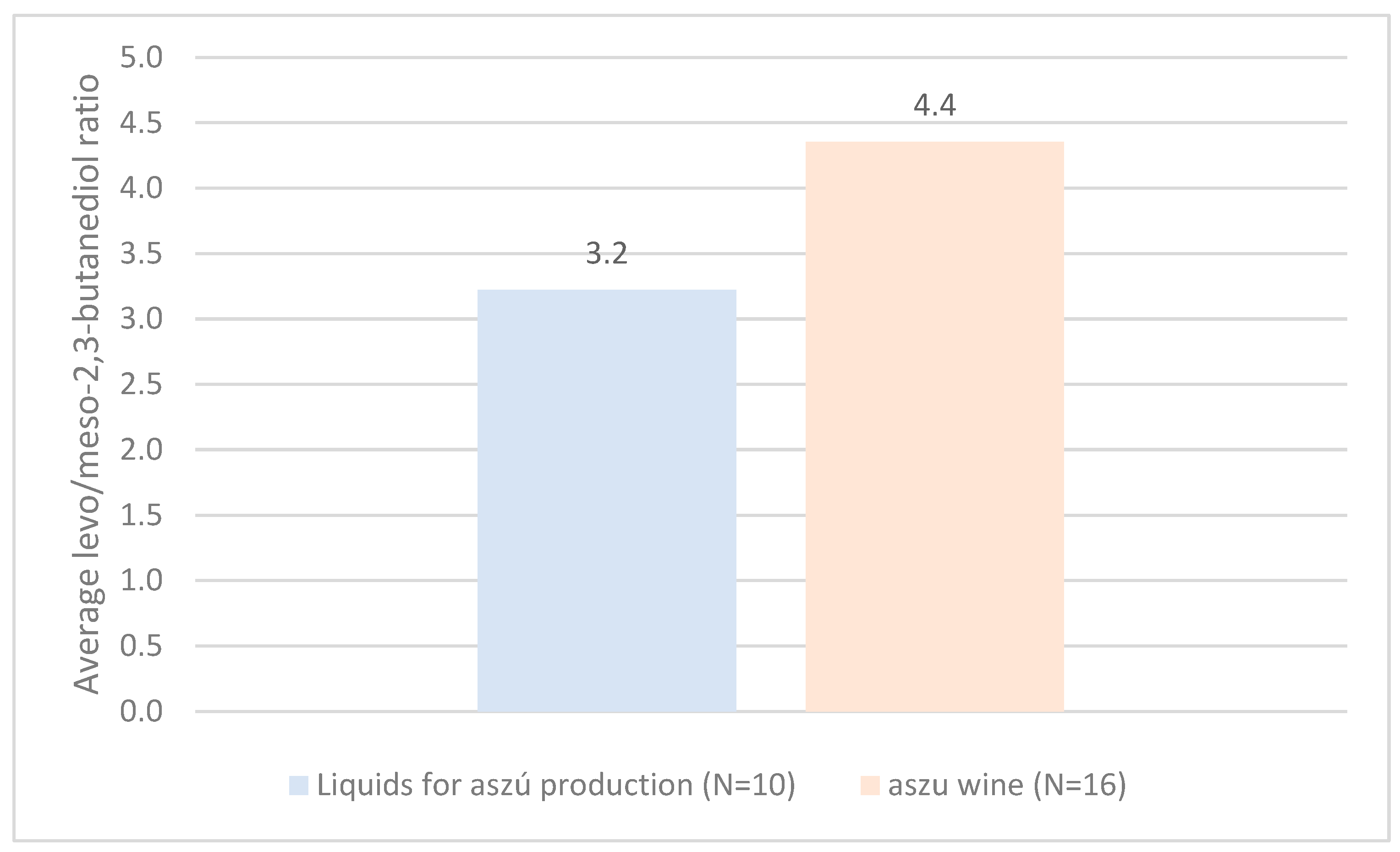 Fermentation 09 00493 g004
