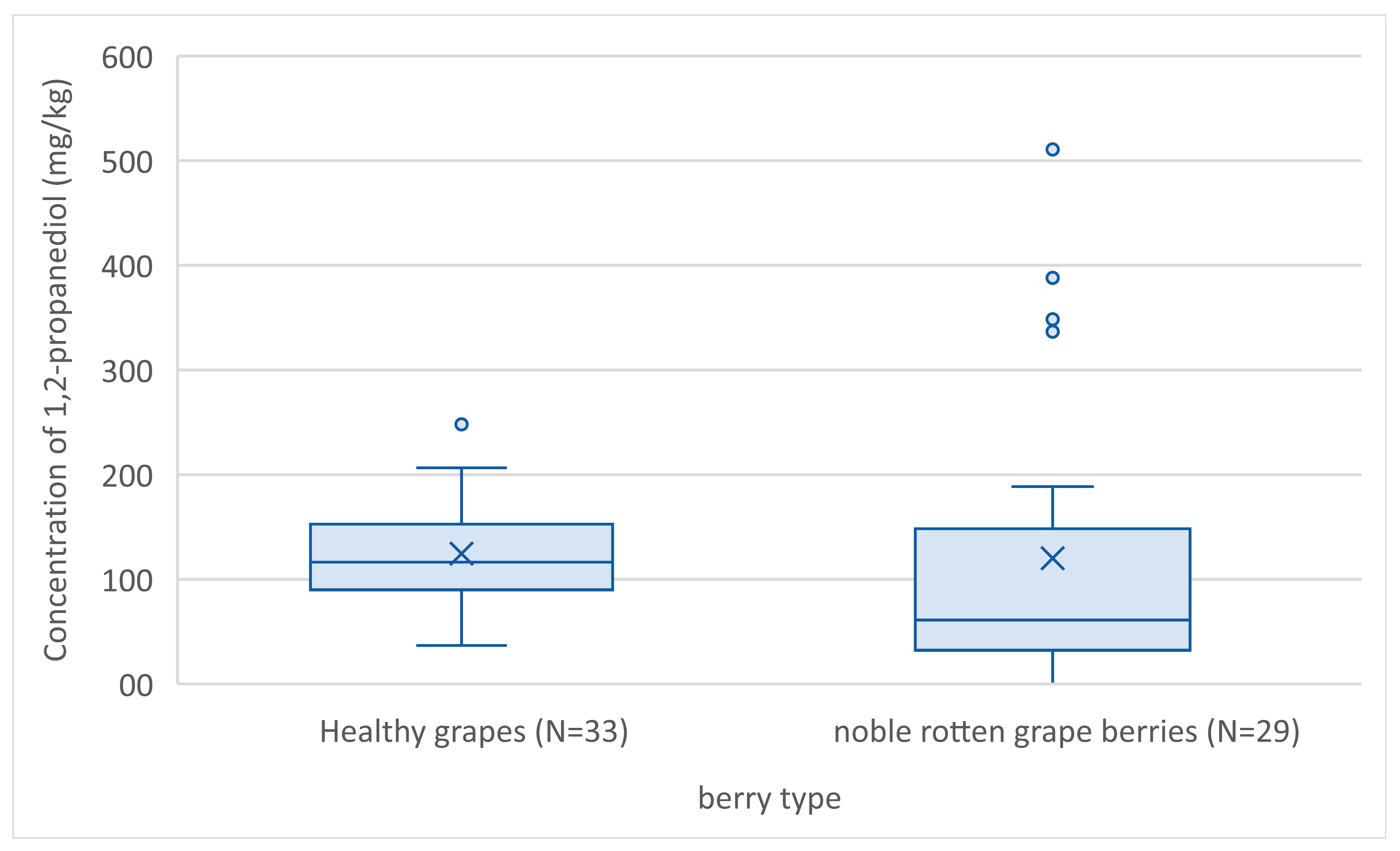 Fermentation 09 00493 g005