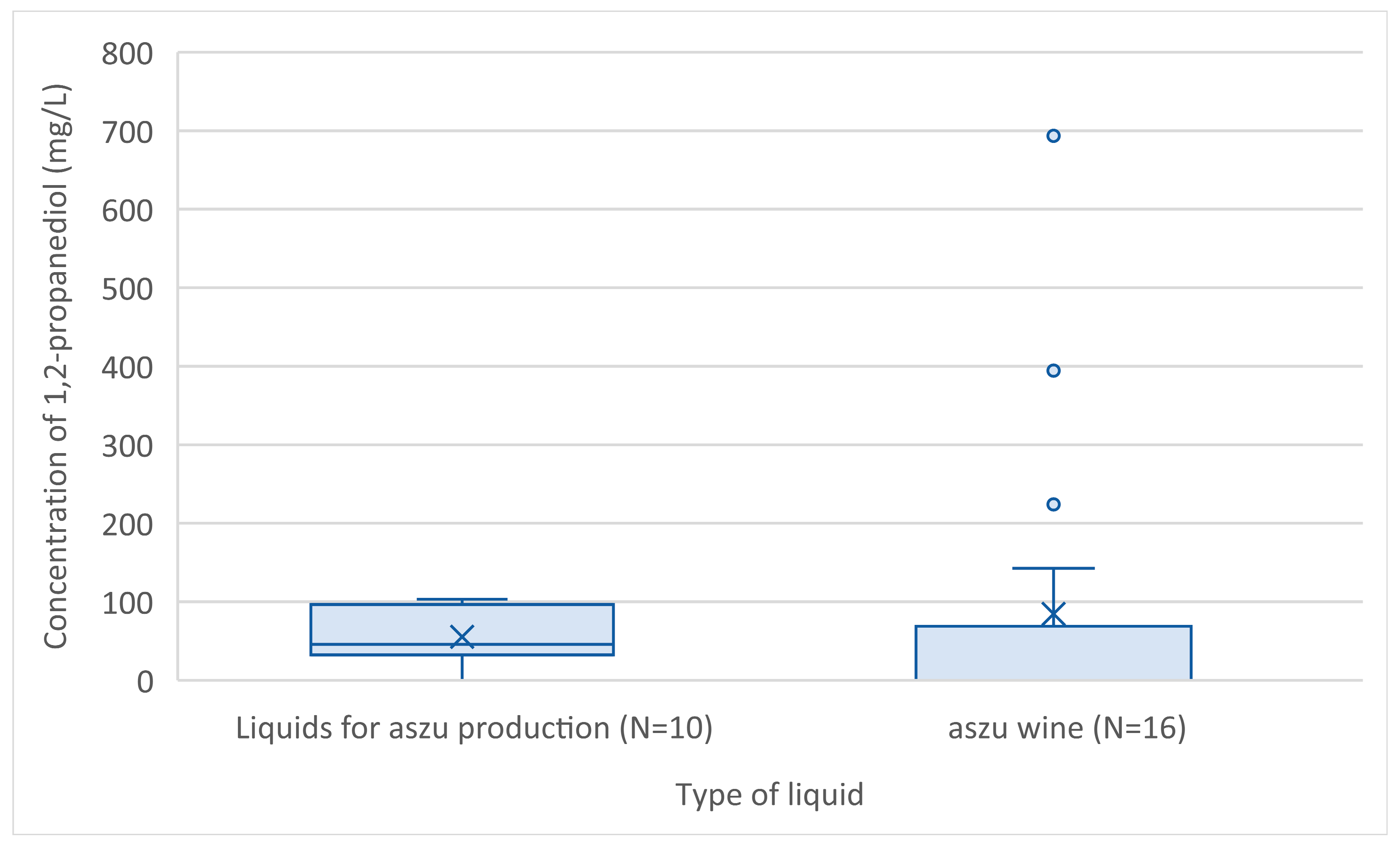 Fermentation 09 00493 g006