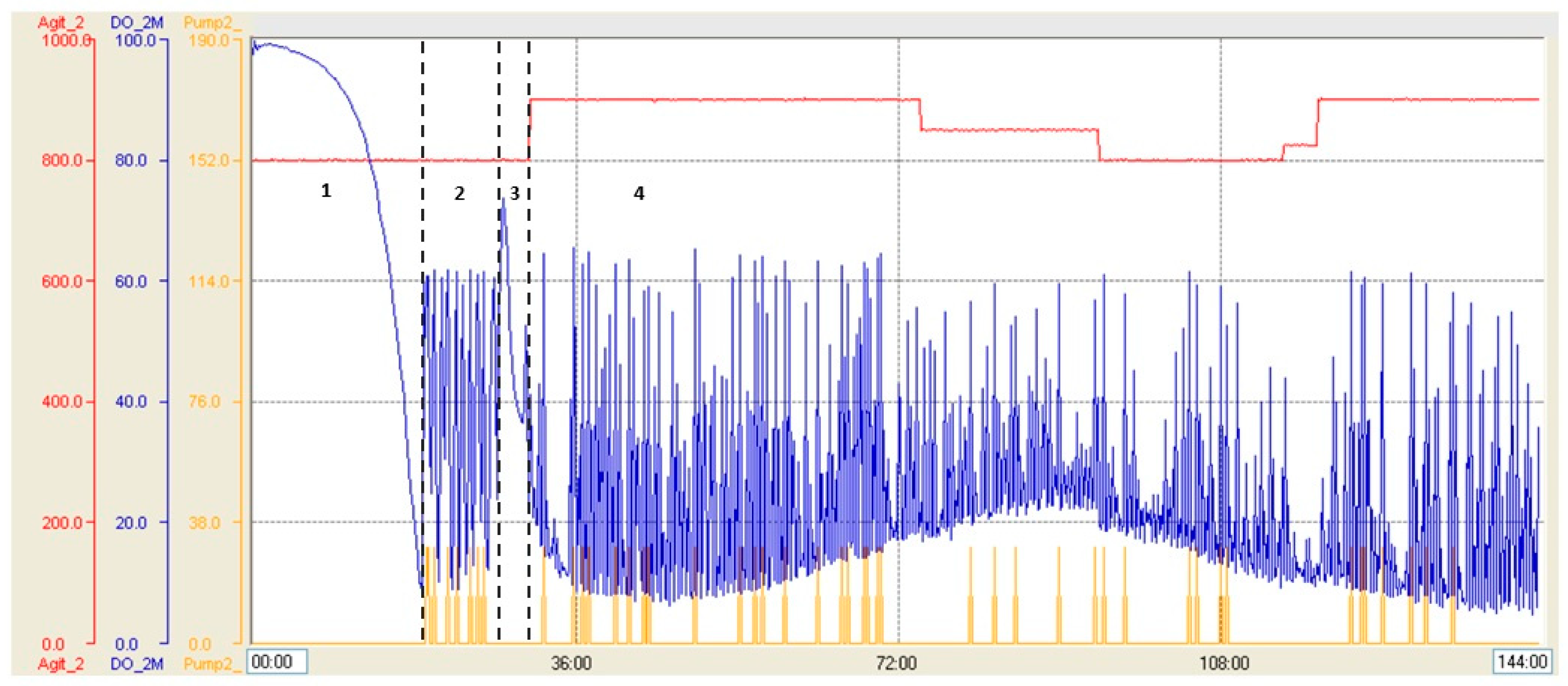 Fermentation 09 00497 g004
